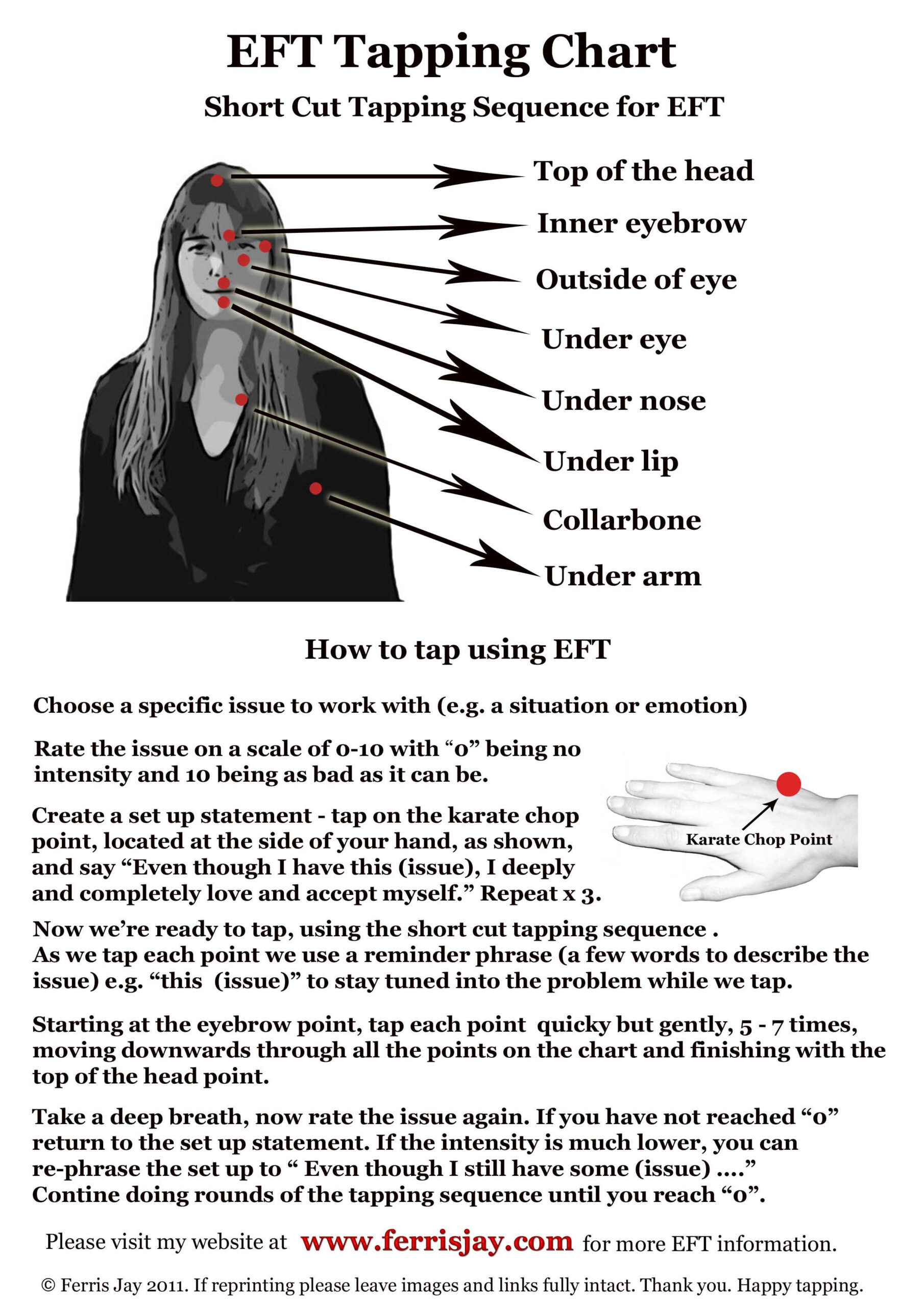 16 Tapping Ideas | Emotional Freedom Technique (Eft), Eft Tapping regarding Printable Eft Tapping Points Chart