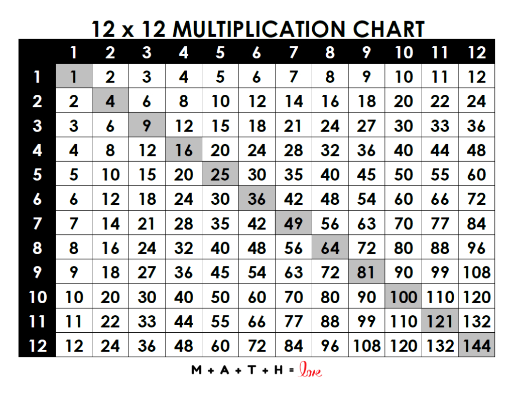 18 Printable Multiplication Charts (Free Pdf Download) with regard to Multiplication Chart 1-12 Printable Free