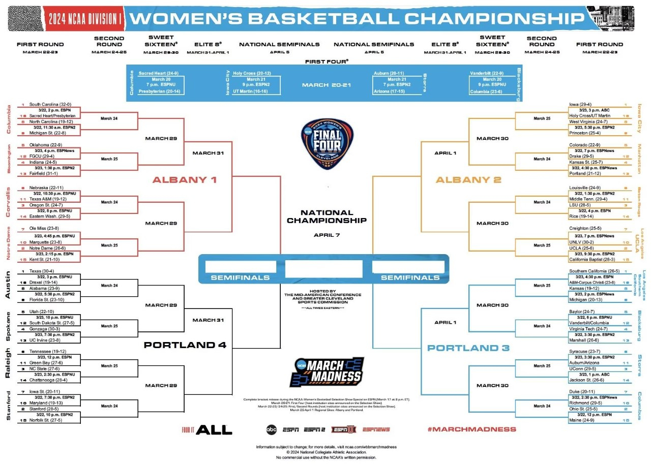 2024 March Madness: Ncaa Women'S Basketball Tournament Locations for Iowa Women's Basketball Schedule 23 24/Printable