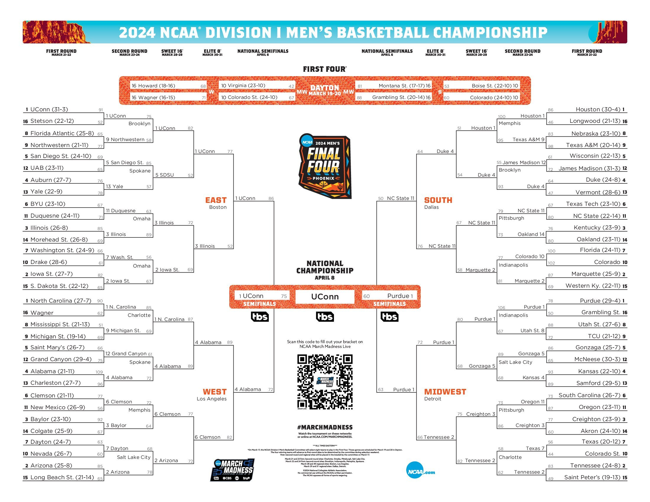 2024 Ncaa Bracket: Scores, Stats, For March Madness Men'S with regard to Ncaa Men'S Basketball Bracket Printable