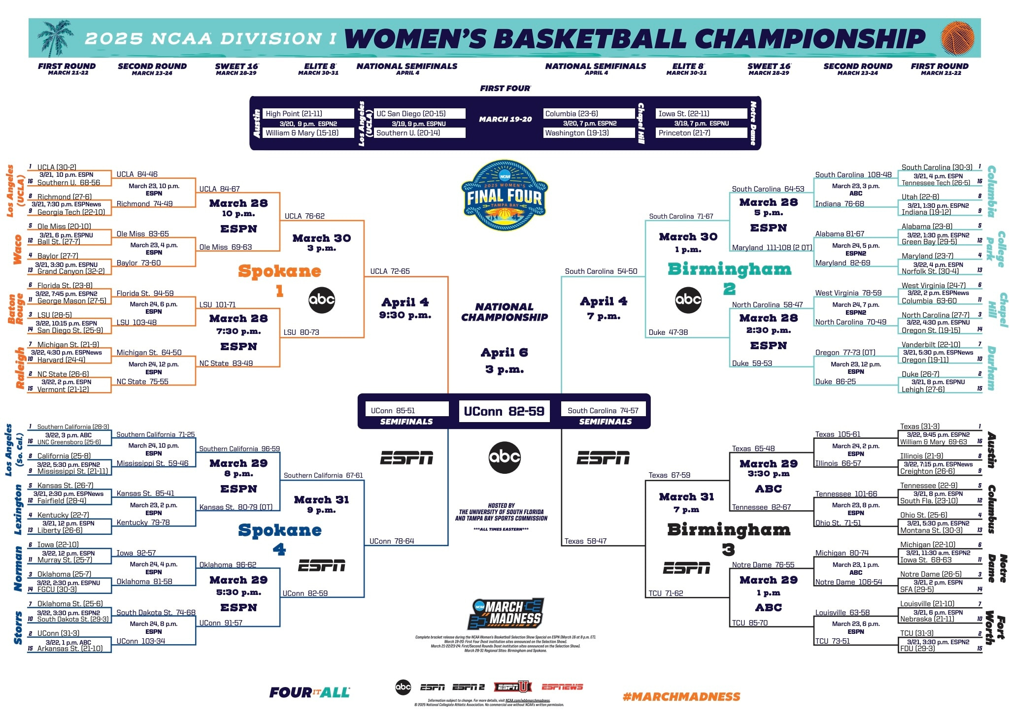 2025 Ncaa Women'S Basketball Bracket: Schedule, Scores For March with regard to Uconn Women's Basketball Schedule 24 25 Printable