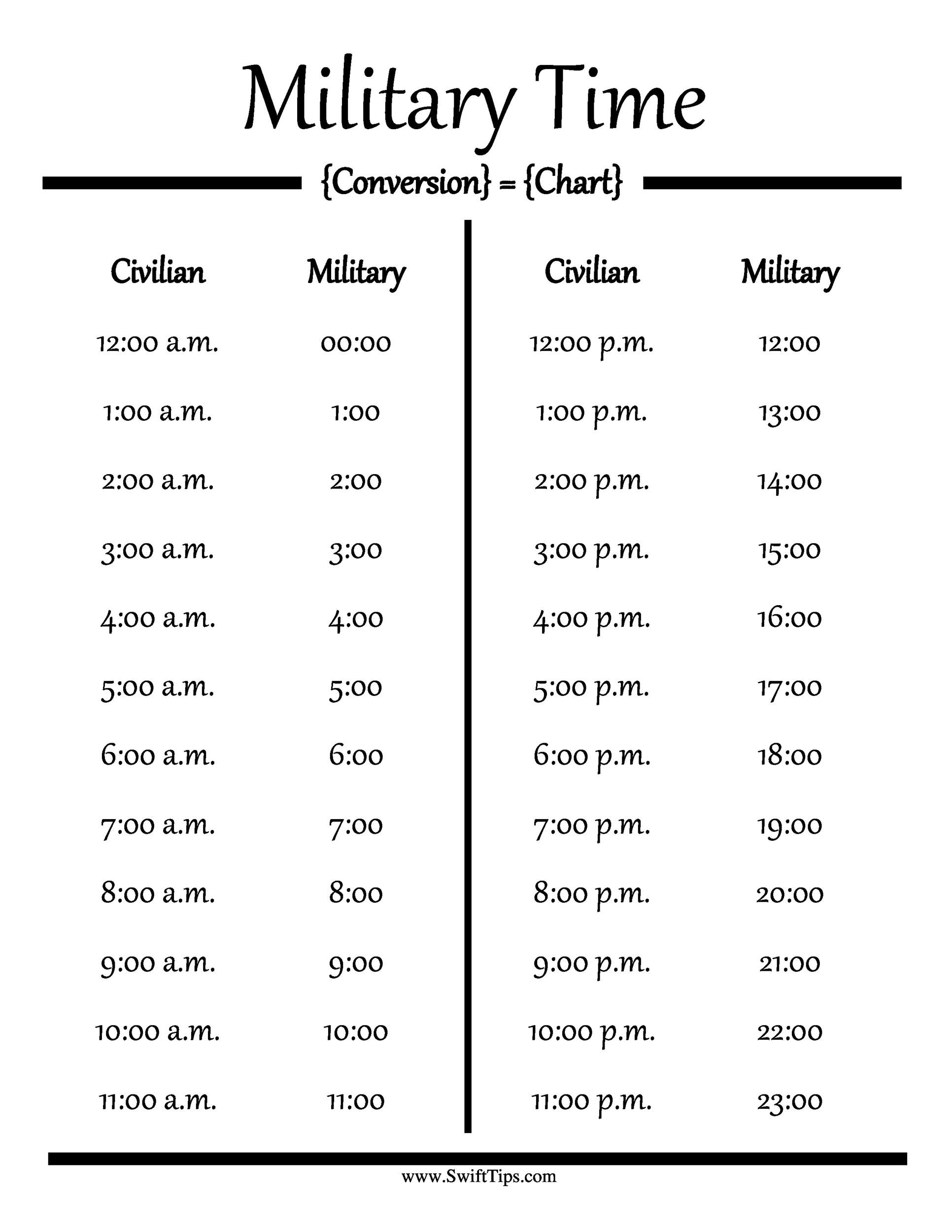 30 Printable Military Time Charts ᐅ Templatelab throughout Printable Military Time Chart Hours and Minutes