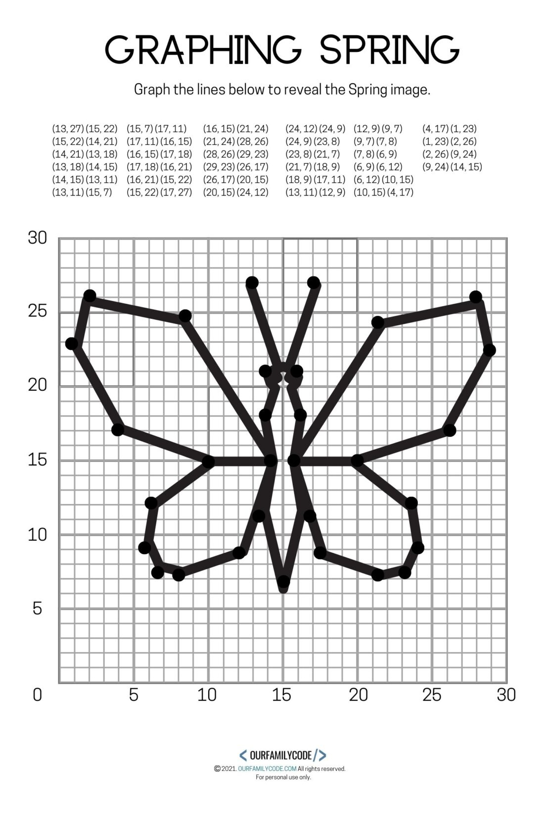 4 Free Spring Graphing Coordinate Plane Worksheets - Our Family Code regarding Free Printable Coordinate Graphing Pictures Worksheets