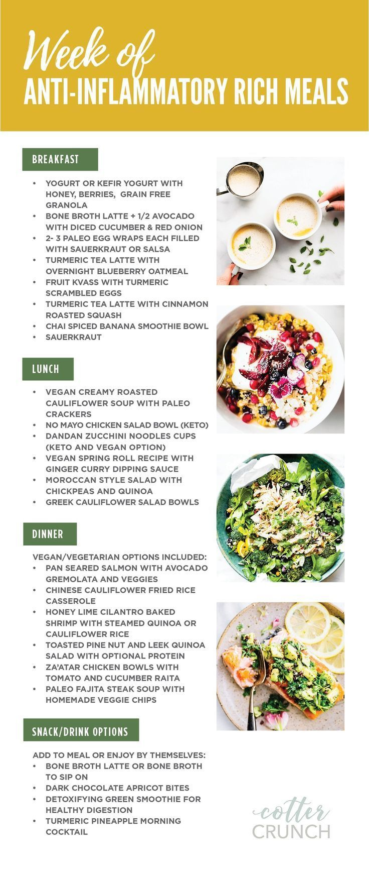 7 Day Anti-Inflammatory Diet Kick Start Or Reset Guide; Opens A with regard to Menu Printable Anti Inflammatory Diet Meal Plan