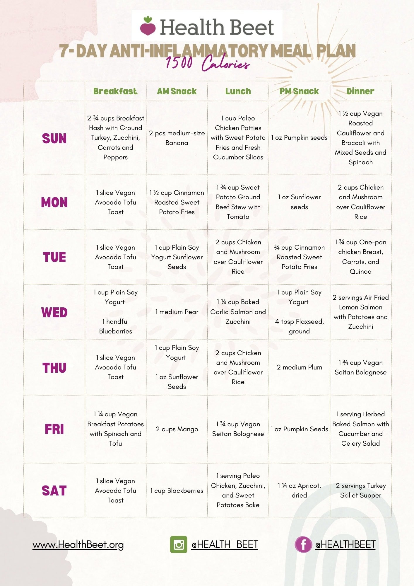 7 Day Anti Inflammatory Diet Plan And Recipes - Health Beet in Menu Printable Anti Inflammatory Diet Meal Plan