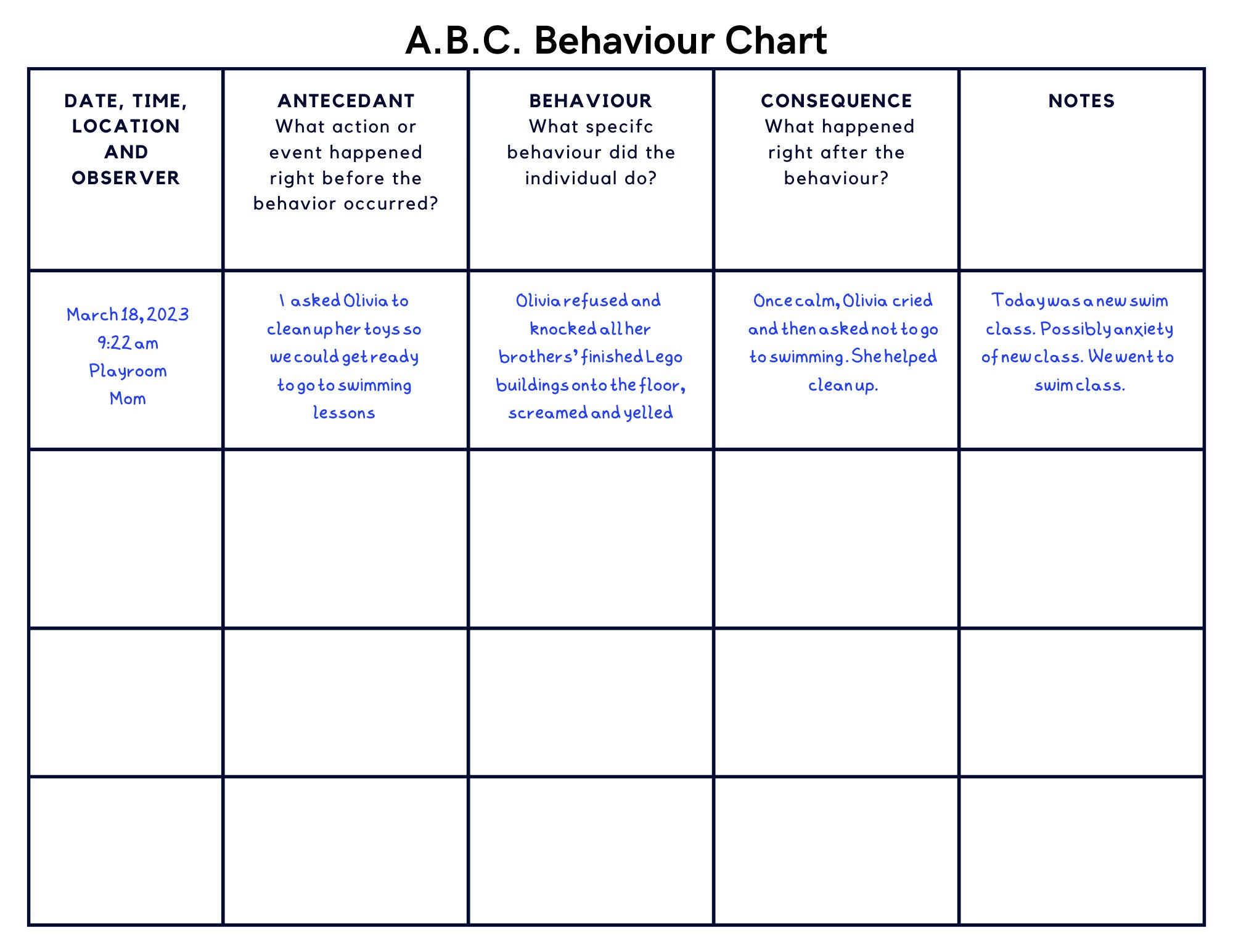 Abc Behavior Chart Printable For Toddlers Kids Classroom inside Printable Antecedent Behavior Consequence Chart