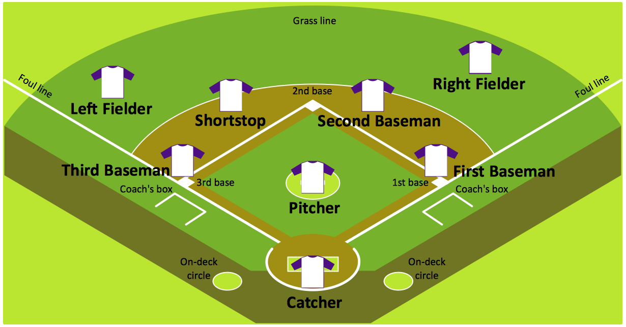 Baseball Diagram – Defence Positions | Baseball Diagram – Baseball intended for Printable Baseball Defensive Situations Diagrams