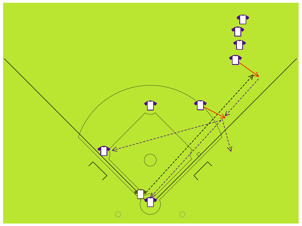 Baseball Diagram – Fielding Drill – Hit The Cutoff | Infield intended for Printable Baseball Defensive Situations Diagrams