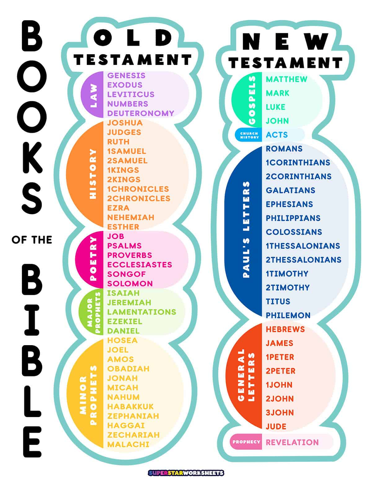 Books Of The Bible List - Superstar Worksheets with Free Printable Books Of The Bible Chart Printable