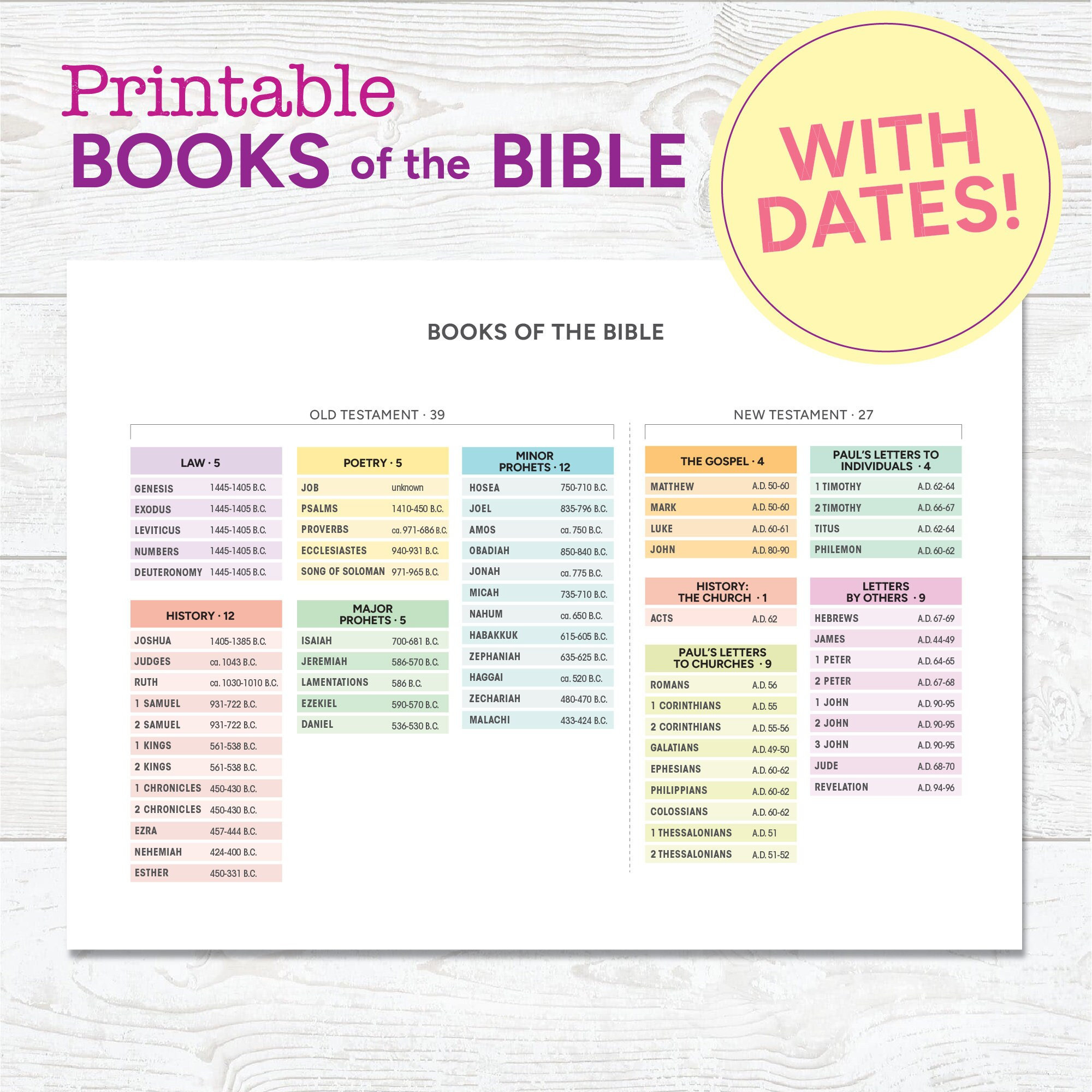 Books Of The Bible With Dates! | Christian Printable - Etsy intended for Printable Books Of The Bible Chart