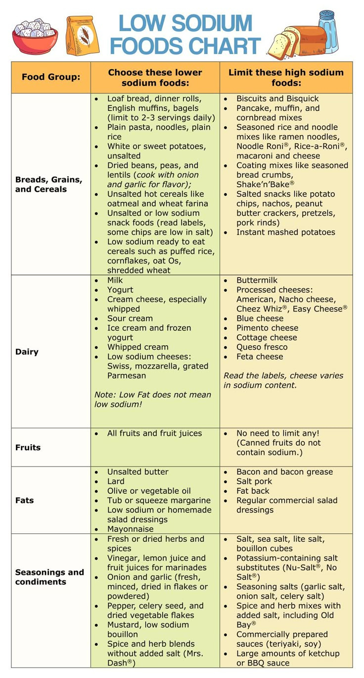 Cholesterol Food Chart - 20 Free Pdf Printables | Printablee with Printable Low Cholesterol Diet Plan