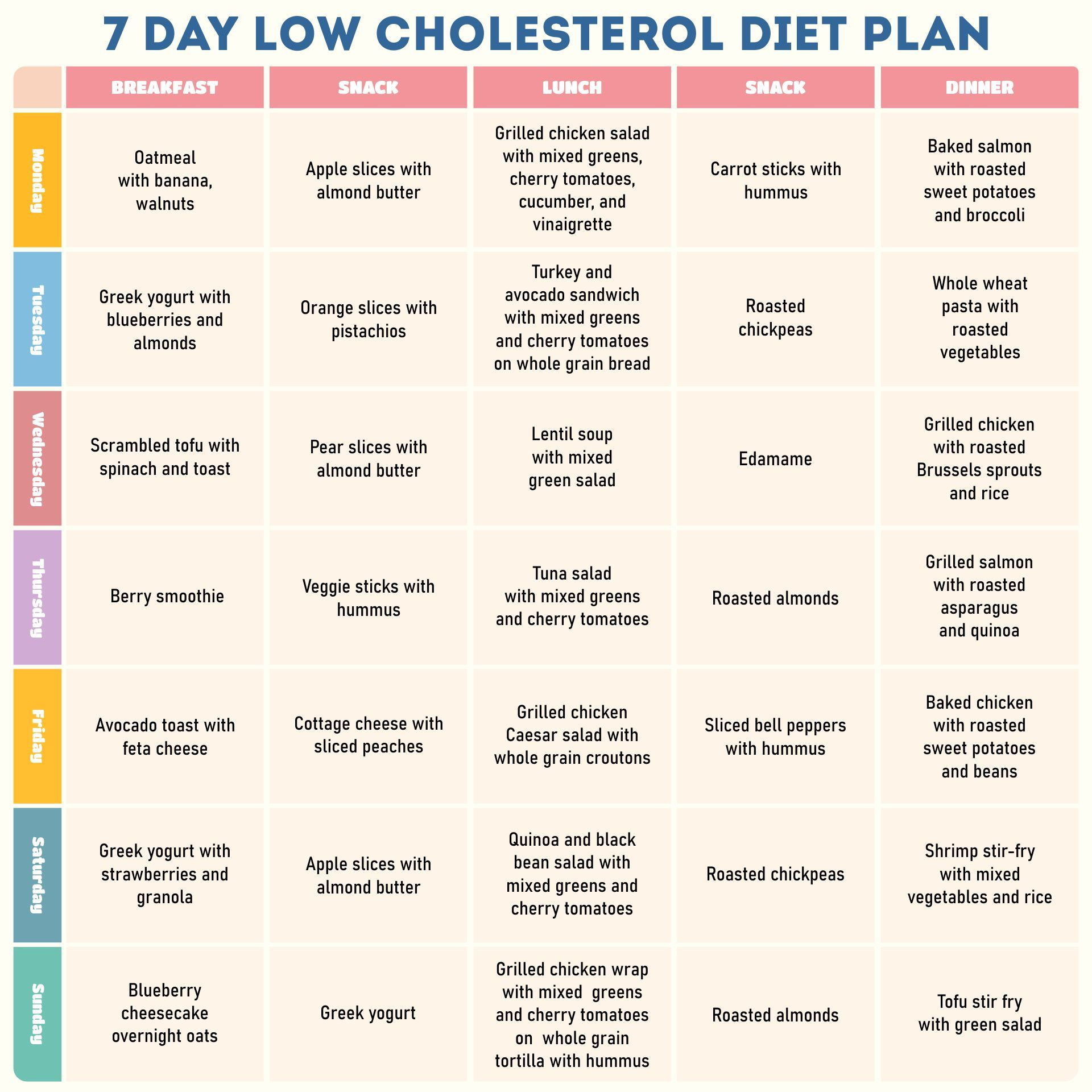 Cholesterol Food Chart - 20 Free Pdf Printables | Printablee within Printable Low Cholesterol Diet Plan