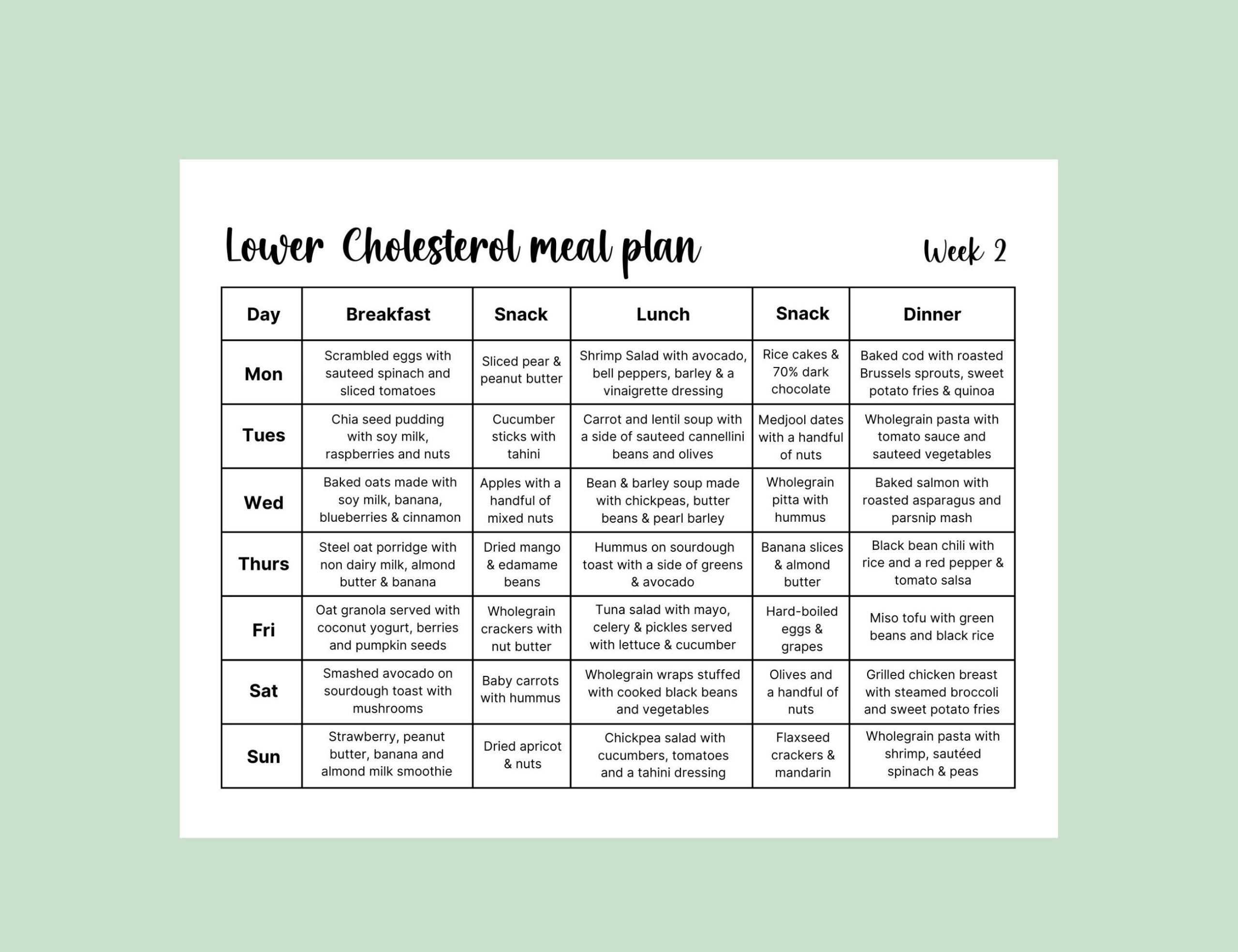 Cholesterol Lowering Printable Meal Plan, Low Cholesterol Food within Printable Low Cholesterol Diet Plan