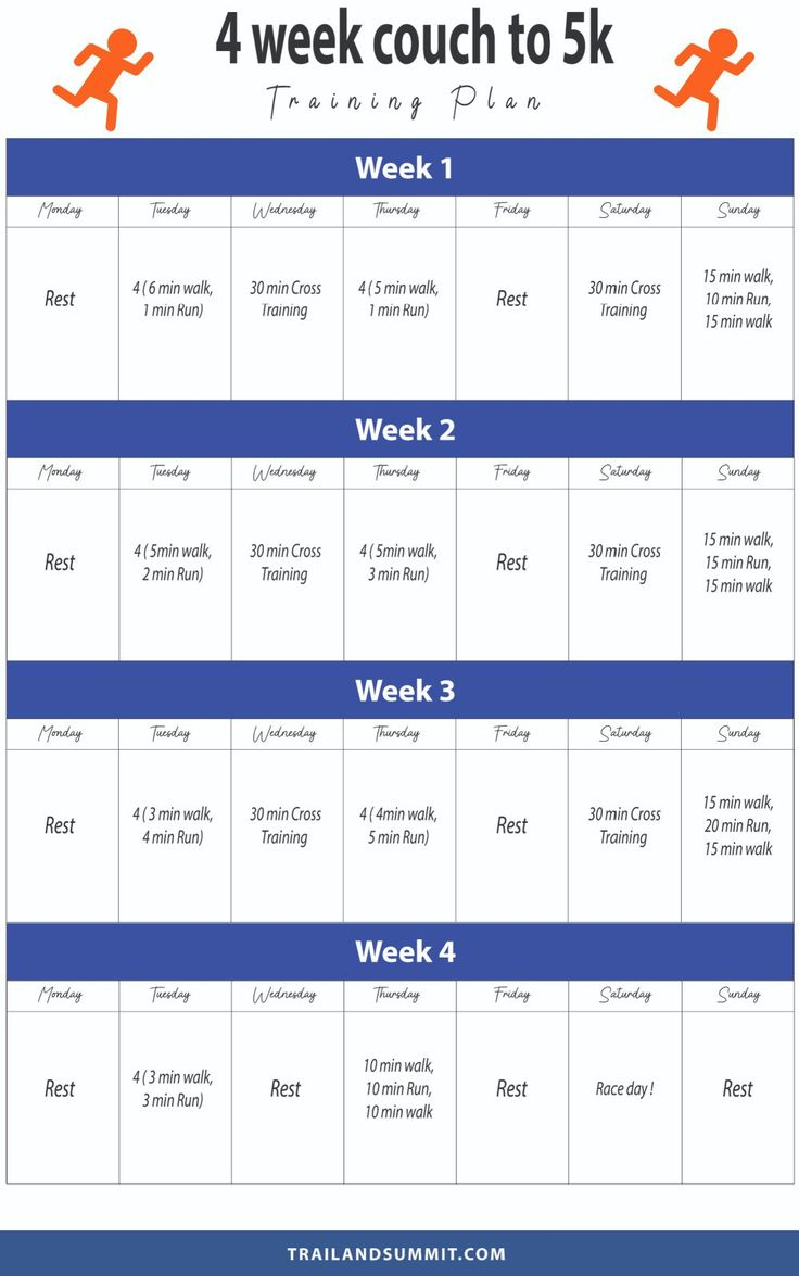Couch To 5K Training Plan (Free Pdf Printable) in Couch To 5K Plan Printable