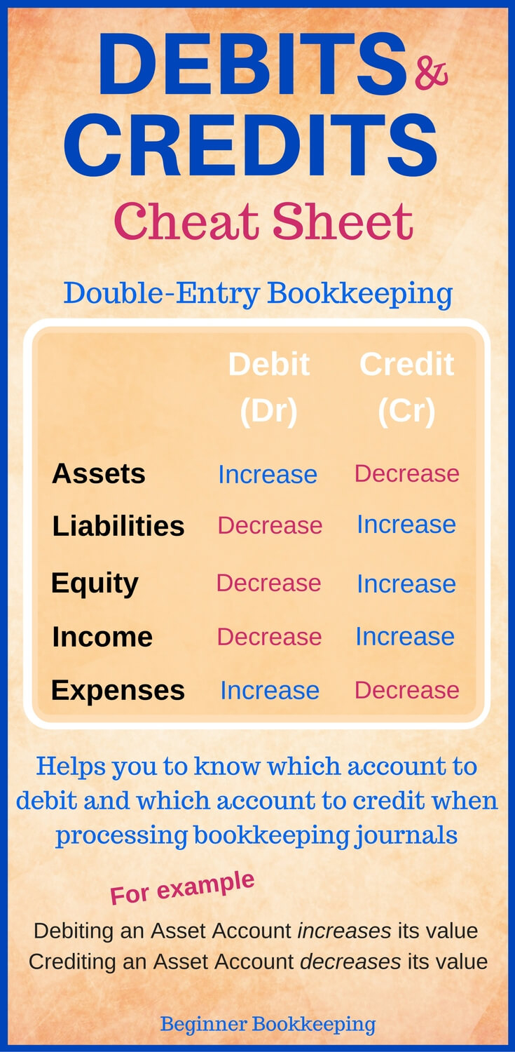 Debits And Credits inside Printable Debits And Credits Cheat Sheet
