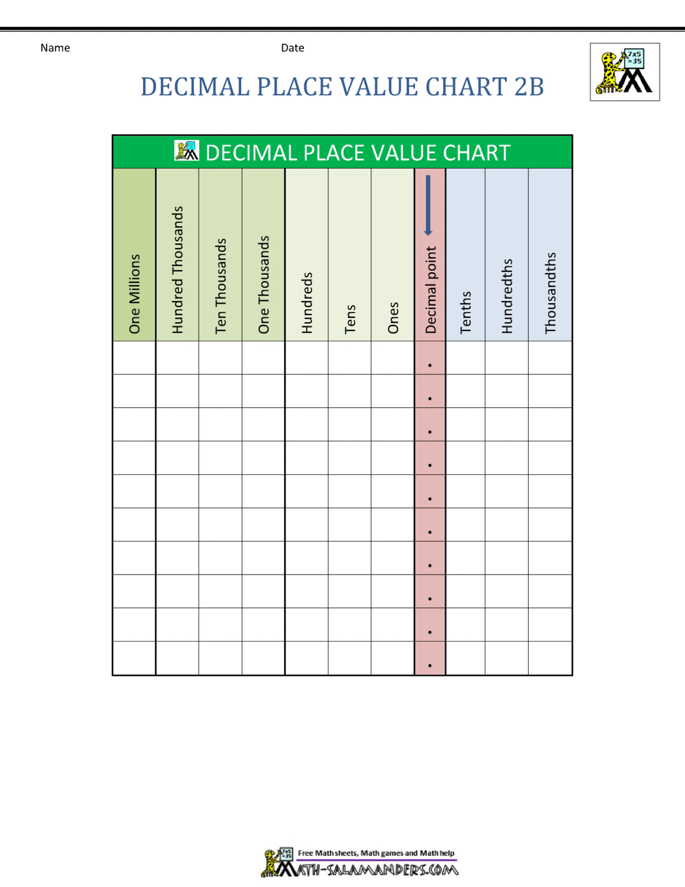 Decimal Place Value Chart regarding Place Value Chart Printable With Decimals