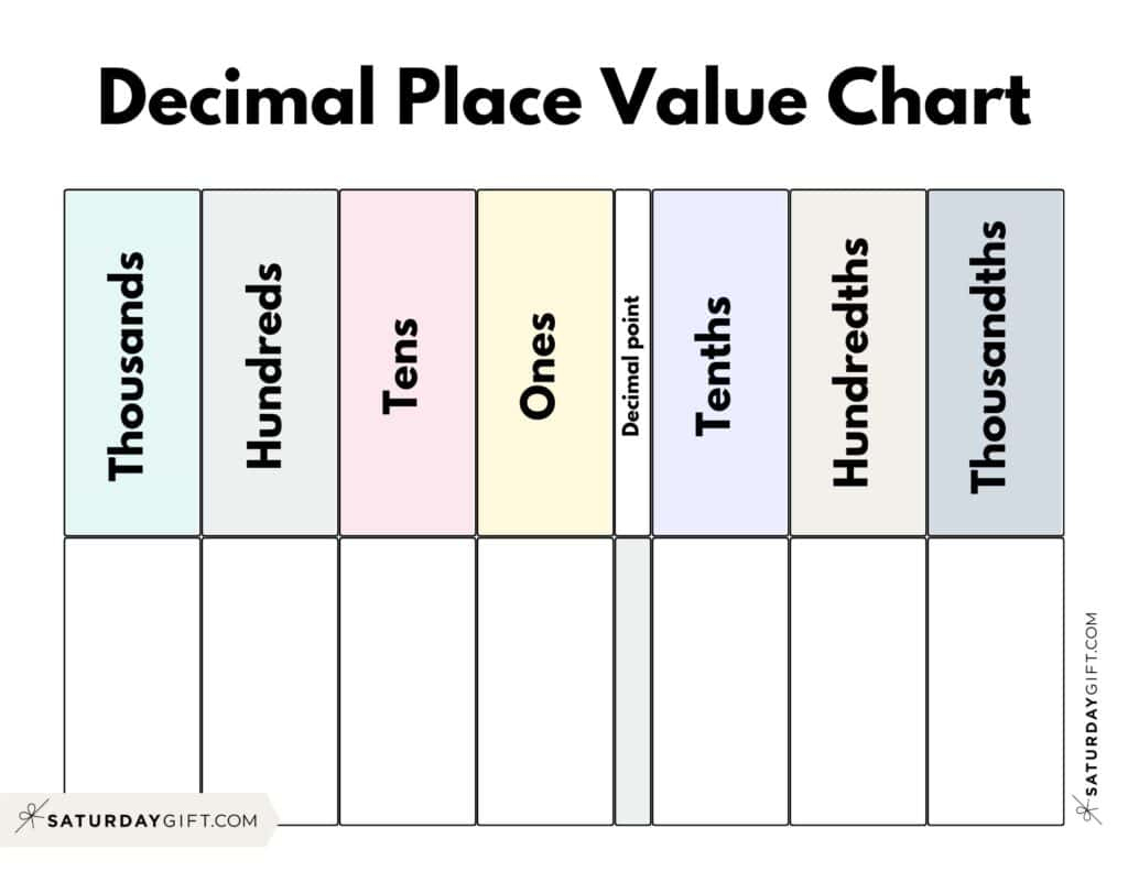 Decimal Place Value Charts - 12 Free Printable Pdfs intended for Place Value Chart Printable with Decimals