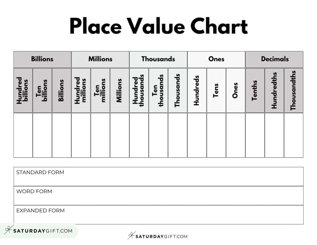 Decimal Place Value Charts - 12 Free Printable Pdfs throughout Place Value Chart Printable With Decimals