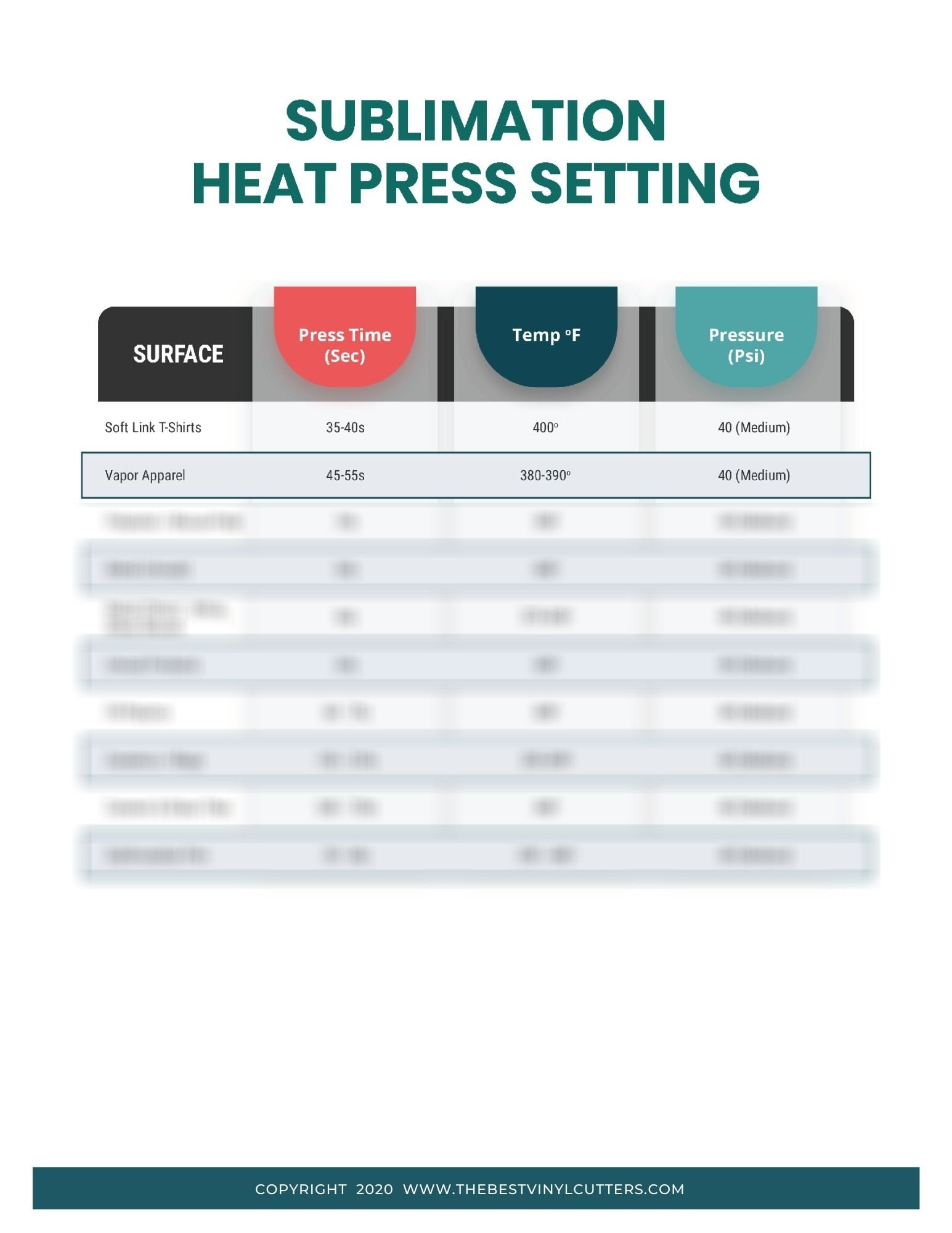 Druckbare Cheat Sheets Für Sublimation Heat Press with regard to Sublimation Printable Heat Press Temperature Guide