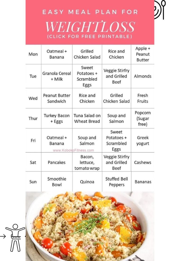 Easy Meal Plan For Weight Loss within Rice Diet Plan Menu Free Printable