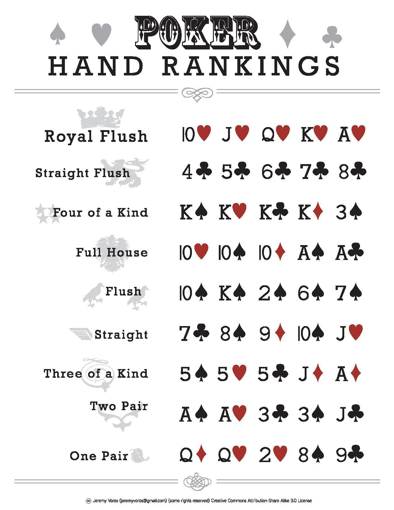 File:pokerhandrankings.pdf - Wikimedia Commons for Poker Hands Printable Cheat Sheet