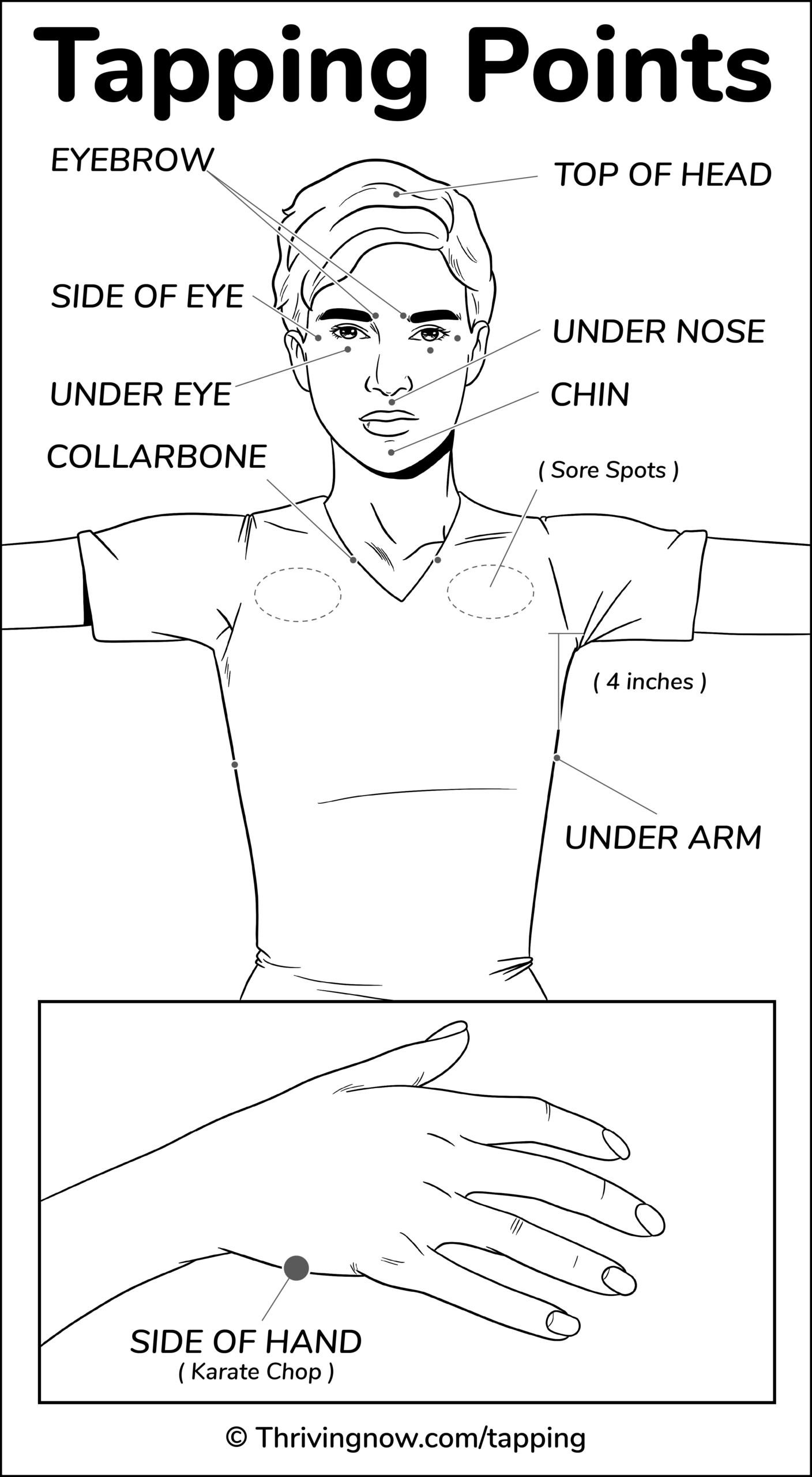 Free Eft Tapping Point Diagrams – Thriving Now in Printable Eft Tapping Points Chart