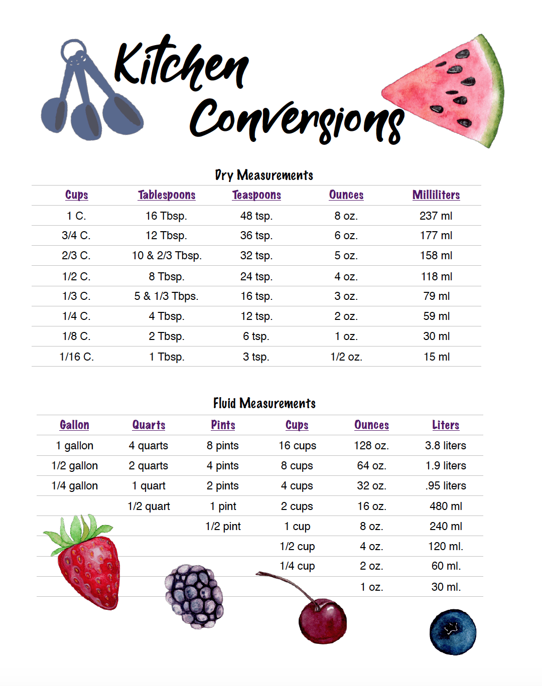 Free Printable Kitchen Conversion Chart for Printable Cooking Measurement Conversion Chart