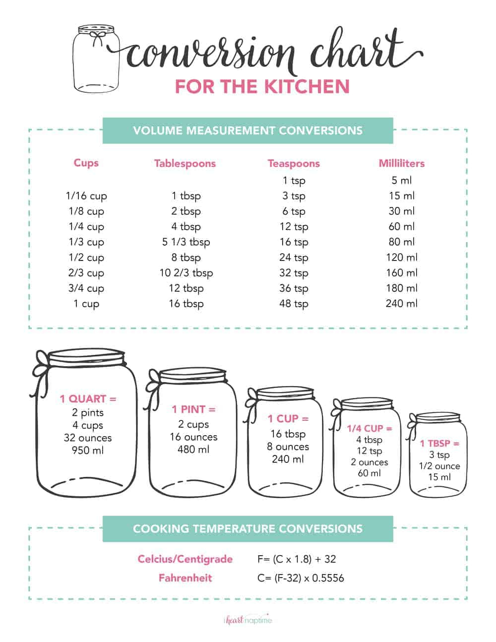 Free Printable Kitchen Conversion Chart - I Heart Naptime intended for Printable Cooking Measurement Conversion Chart