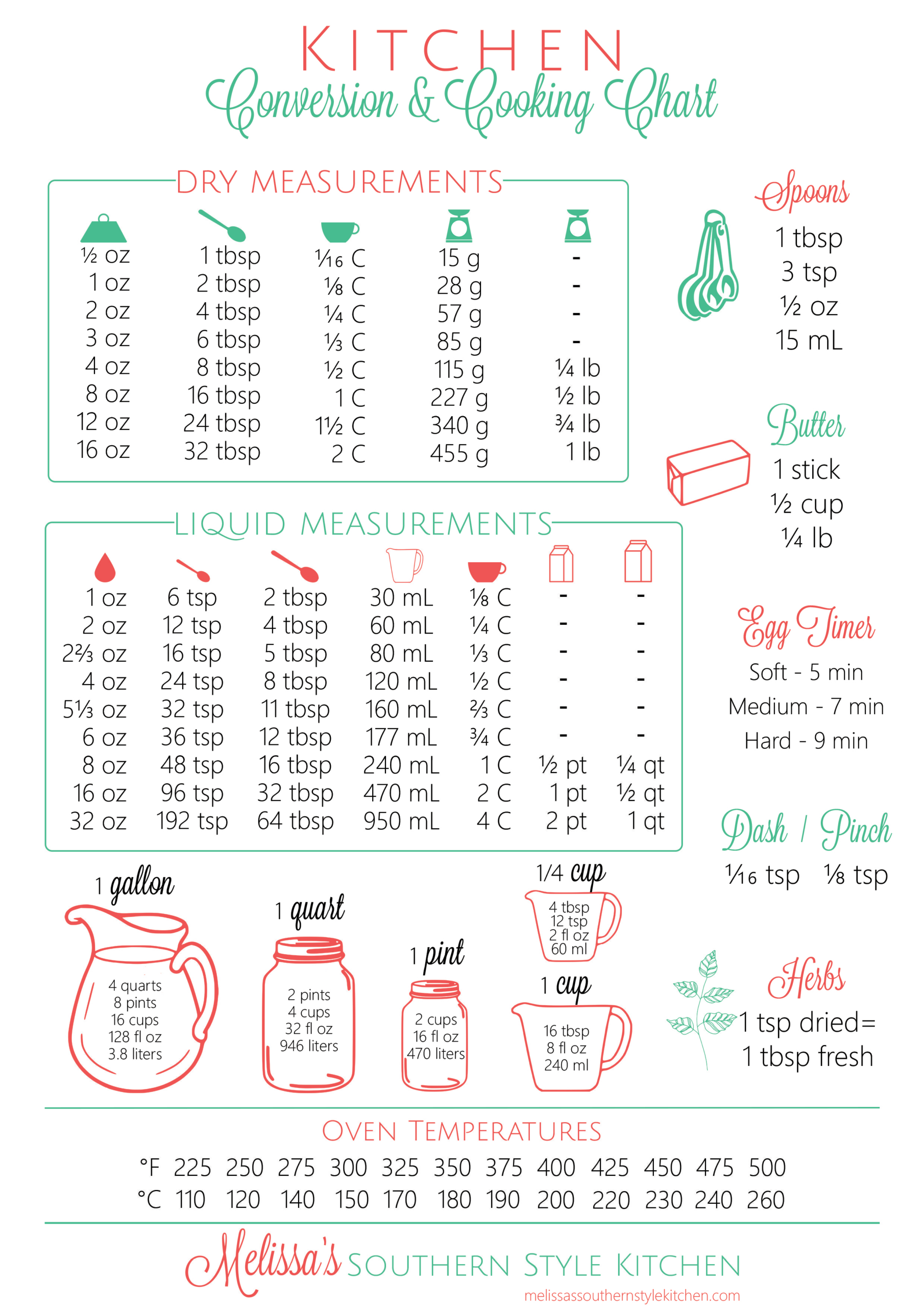 Free Printable Kitchen Conversion Chart with regard to Printable Cooking Measurement Conversion Chart