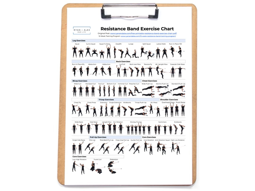 Free Printable Resistance Band Exercise Chart: 55 Moves For regarding Pdf Printable Full Body Resistance Band Workout