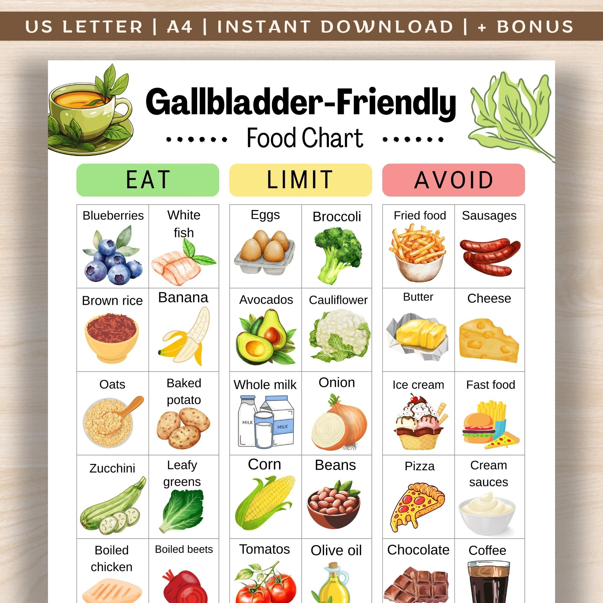 Gallbladder Diet Food Chart, Gallstones Diet Food List within Printable Gallbladder Diet Food List