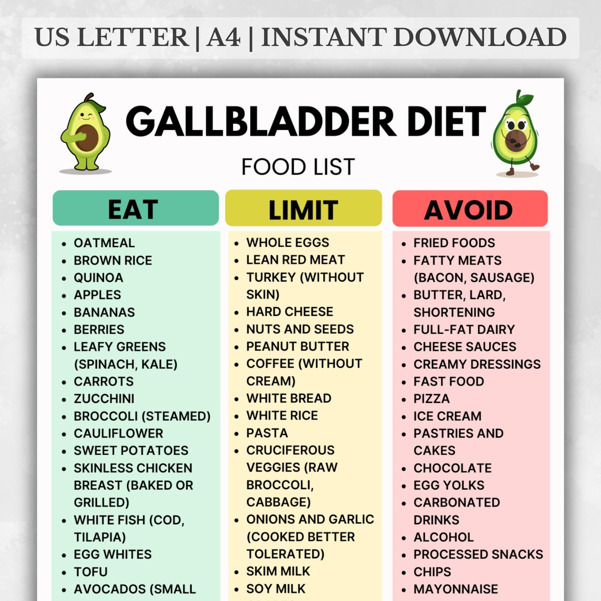 Gallbladder Diet Food List, Gallstones & Post Surgery Meal Chart regarding Printable Gallbladder Diet Food List