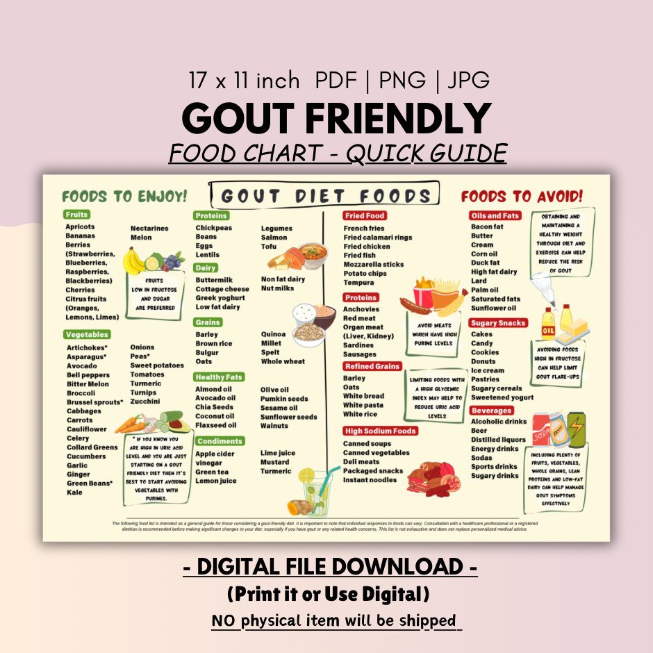 Gout Diet Food Chart: Low Purine Foods, Anti-Inflammatory (Digital intended for Printable Low Purine Foods Chart