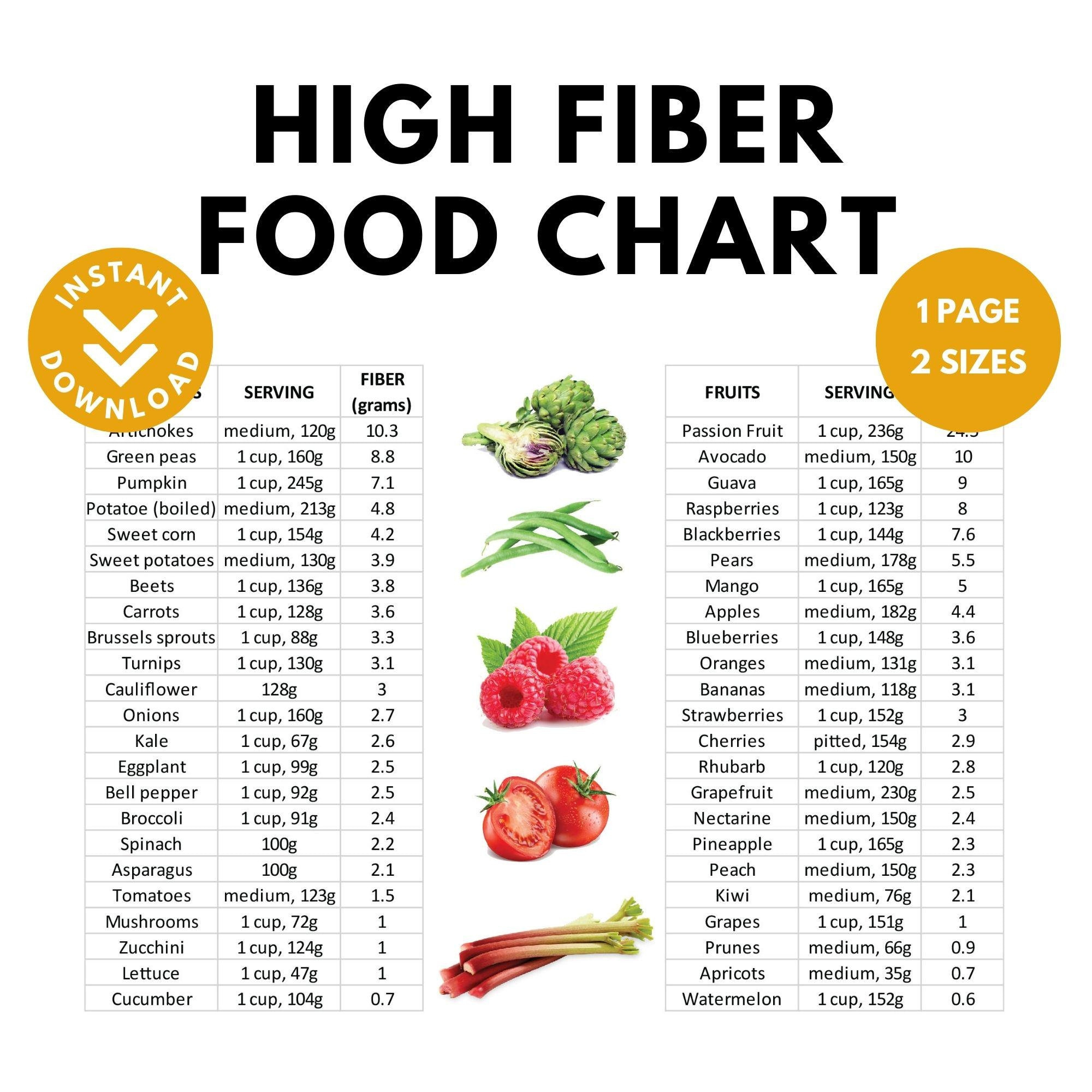 High Fiber Food Chart: Nutrition Guide (Printable) - Etsy intended for Printable List High Fiber Foods