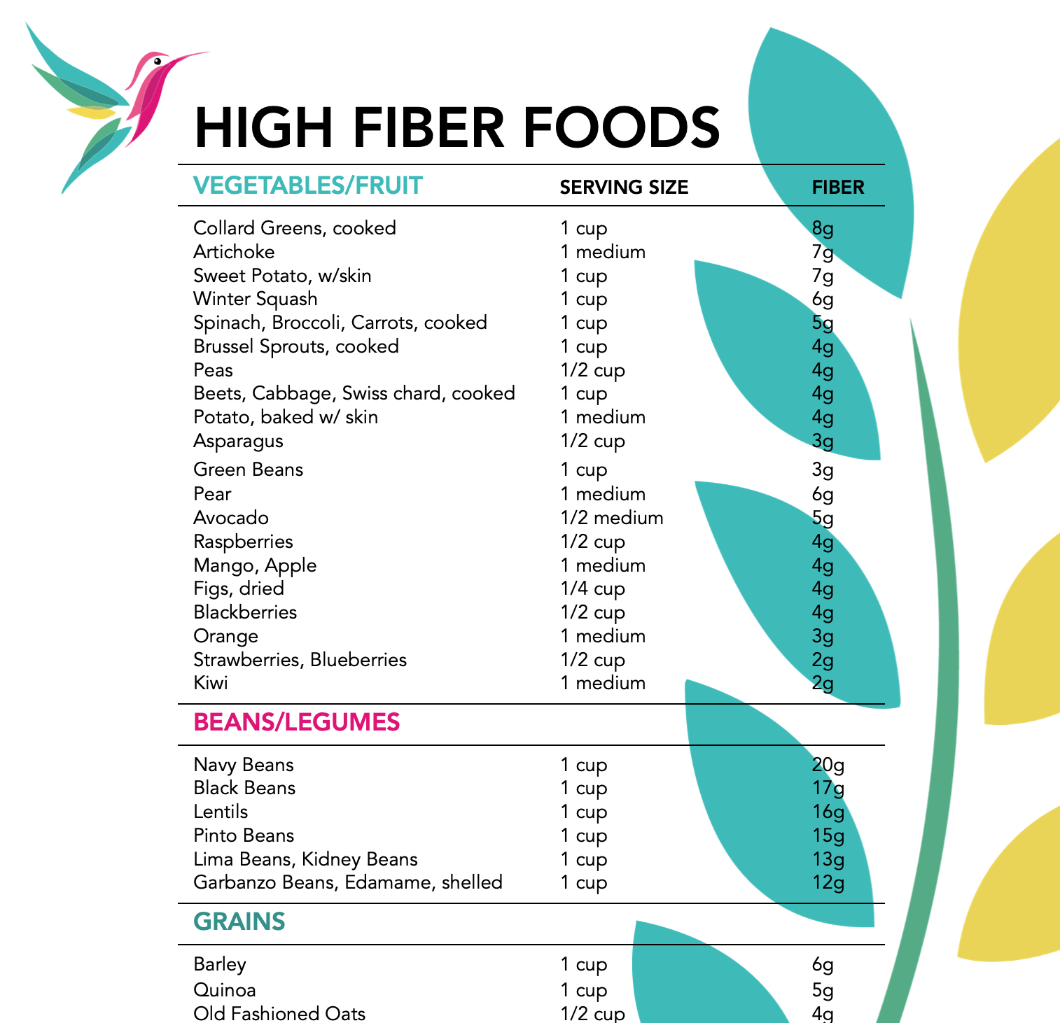 High Fiber Food List -Unbranded inside Printable List High Fiber Foods