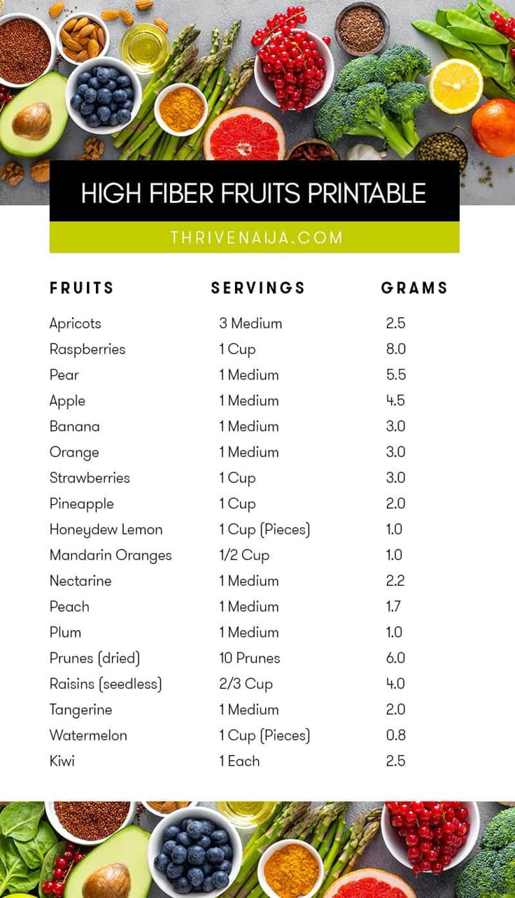 High Fiber Foods List | Printable Download for Printable List High Fiber Foods