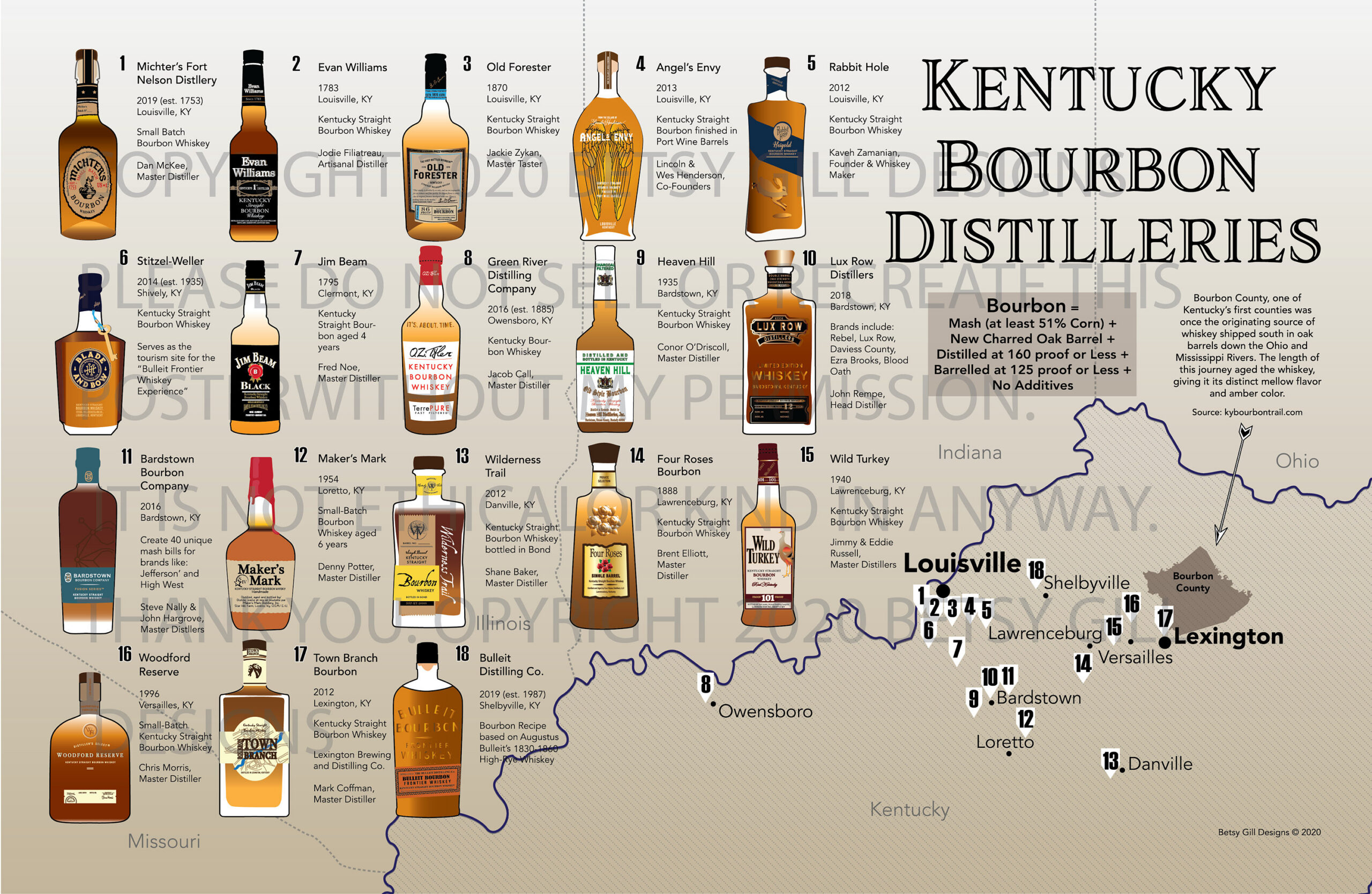 Kentucky Bourbon Print, Distilleries Map Poster For Man Cave Or for Pdf Printable Kentucky Bourbon Trail Map