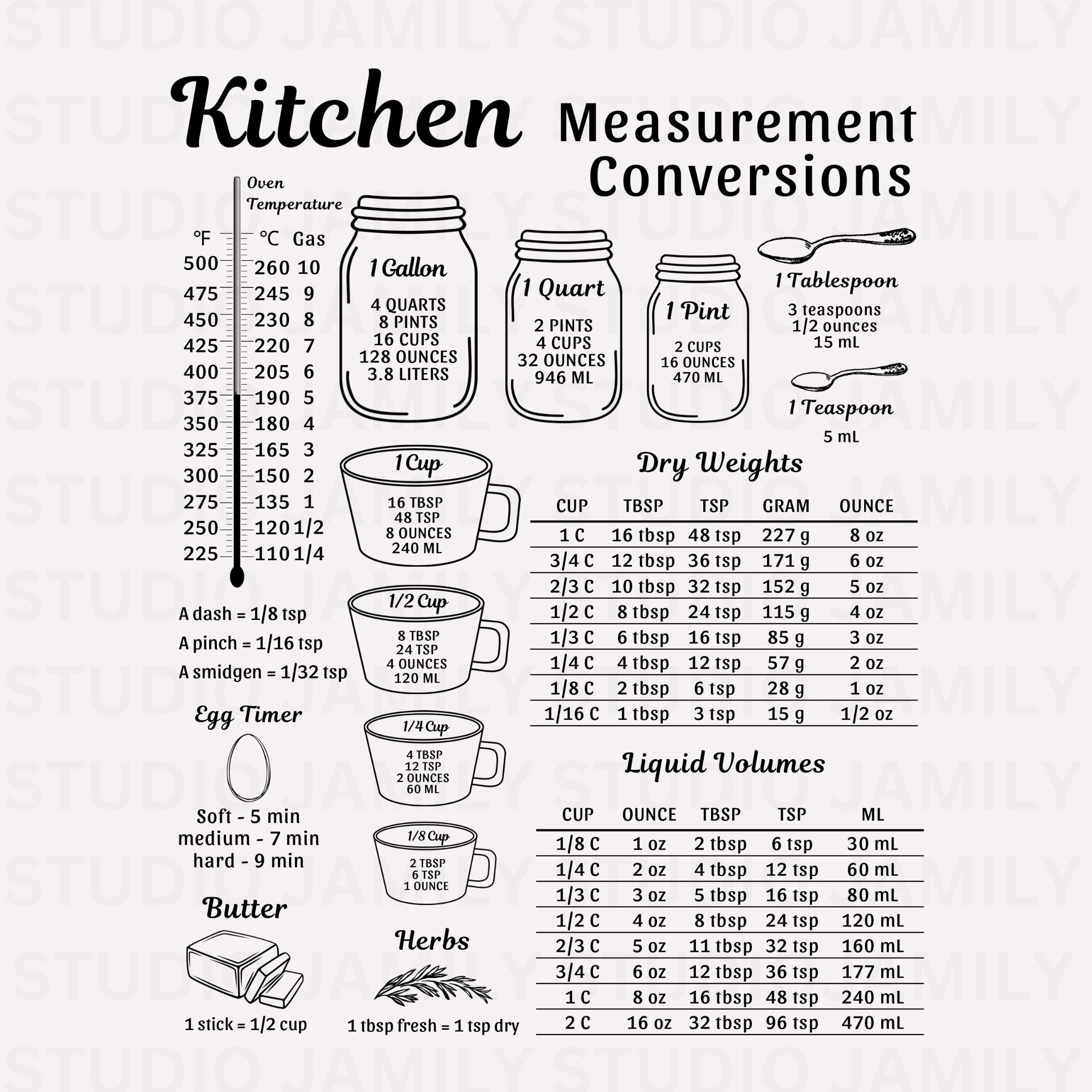 Kitchen Conversion Chart Svg Printable Cooking Conversion Kitchen in Printable Cooking Measurement Conversion Chart