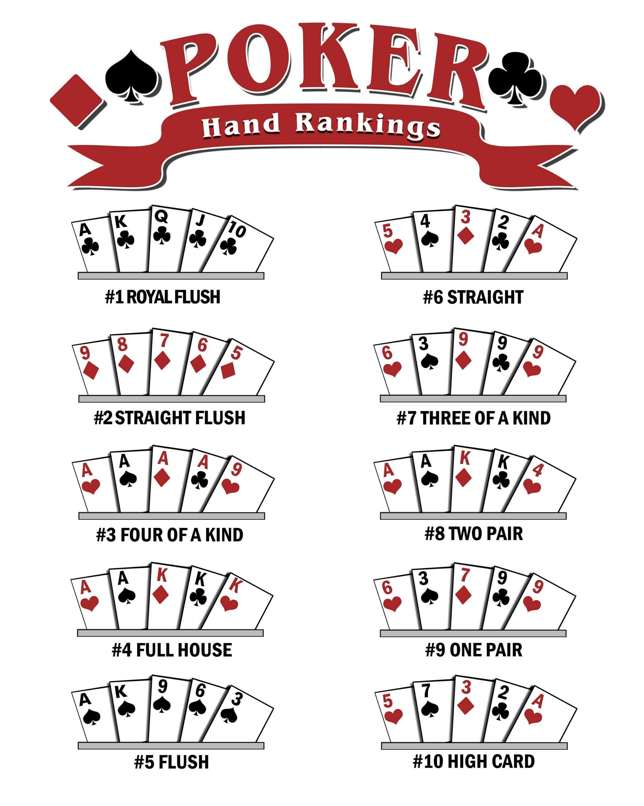 Laminated Winning Poker Hand Ranking Charts - 8 1/2 X 11 - 2 Pack within Rank of Poker Hands Printable