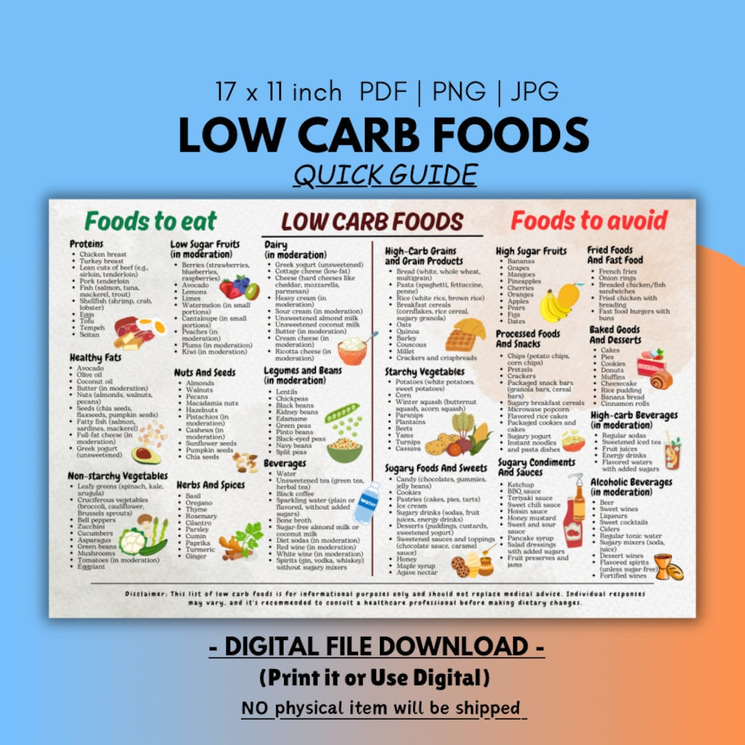 Low Carb Food List Chart: Kurzanleitung (Digitaler Download) - Etsy.de regarding Low Carb Printable Food List