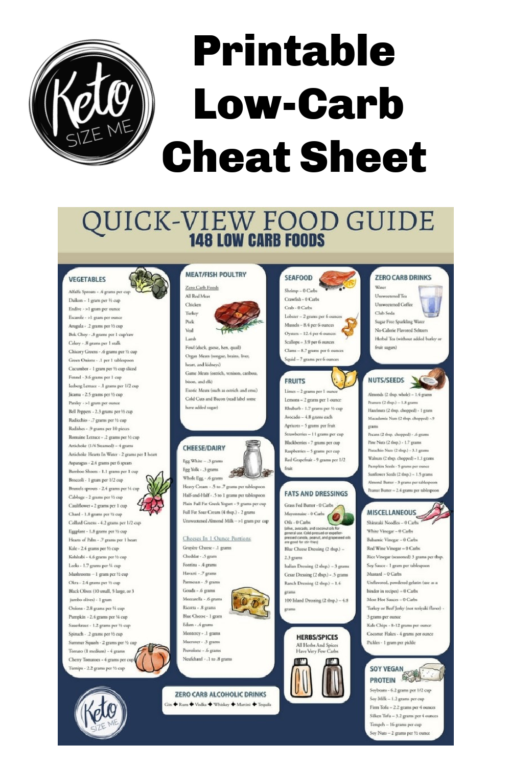Low Carb Food List Printable - Carb Chart | Keto Size Me regarding Low Carb Printable Food List
