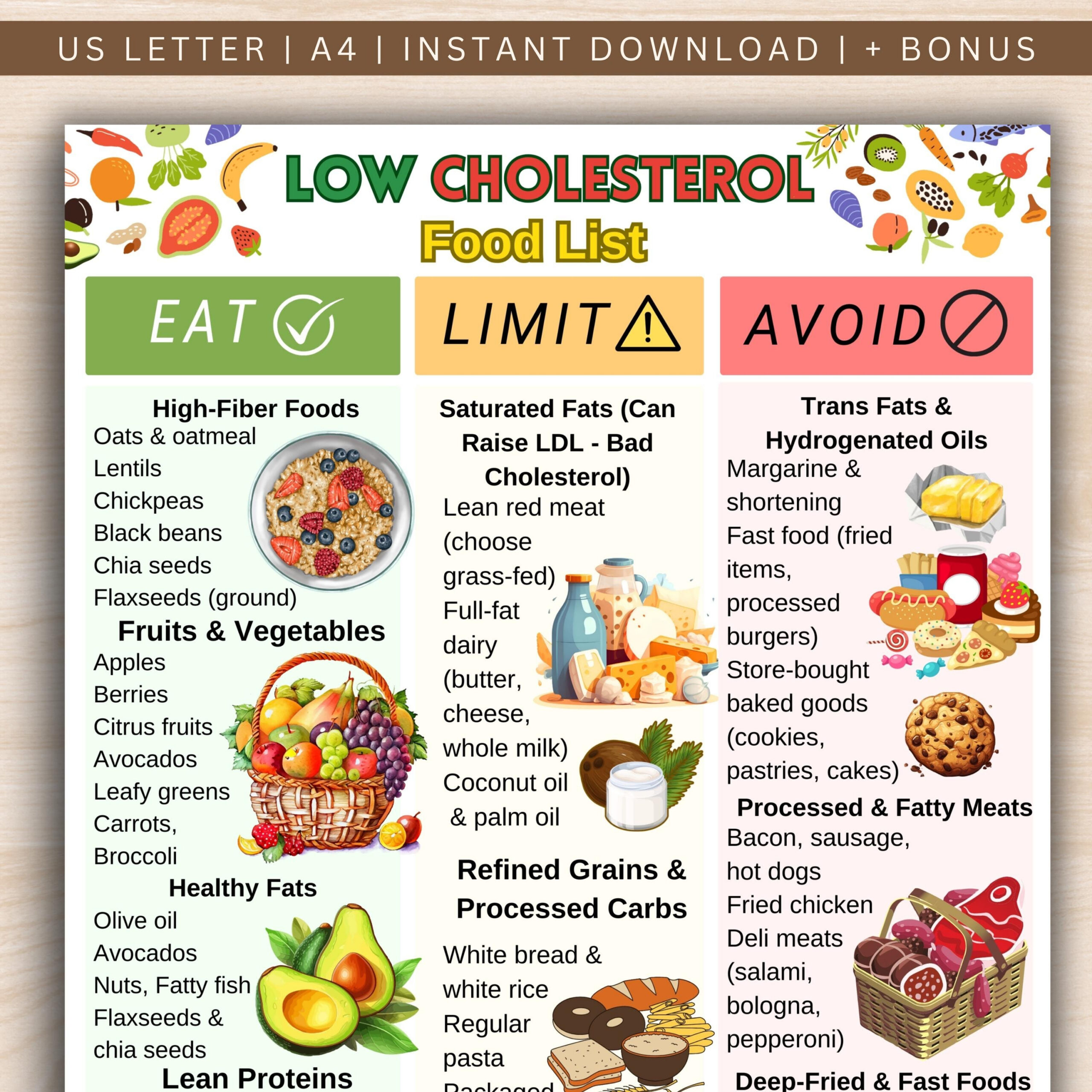 Low Cholesterol Food List, Cholesterol Diet Food Chart regarding Printable Low Cholesterol Diet Plan