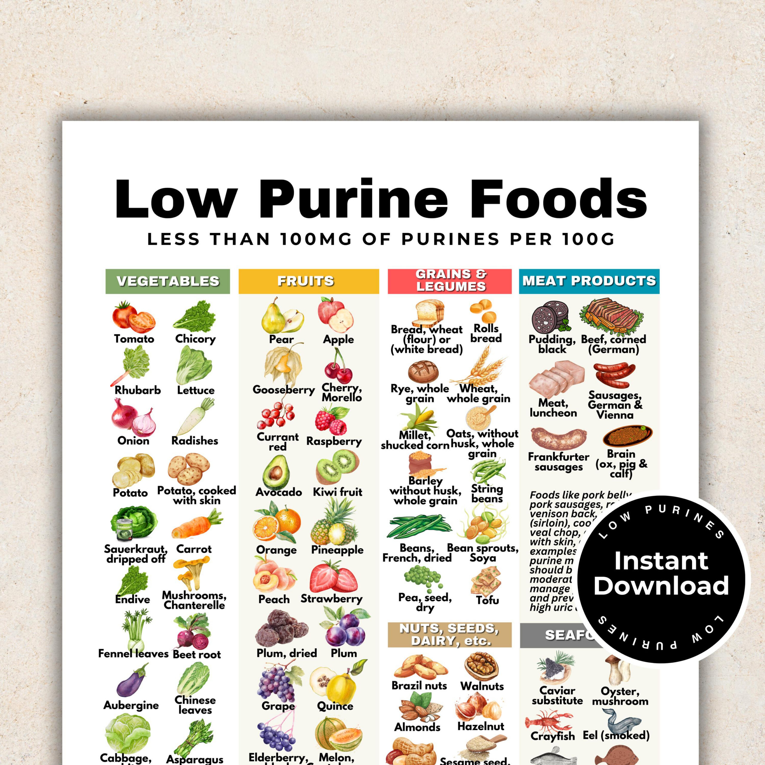 Low Purine Foods, Gout Food Chart, Gout Food List, Gout Diet Plan for Printable Low Purine Foods Chart