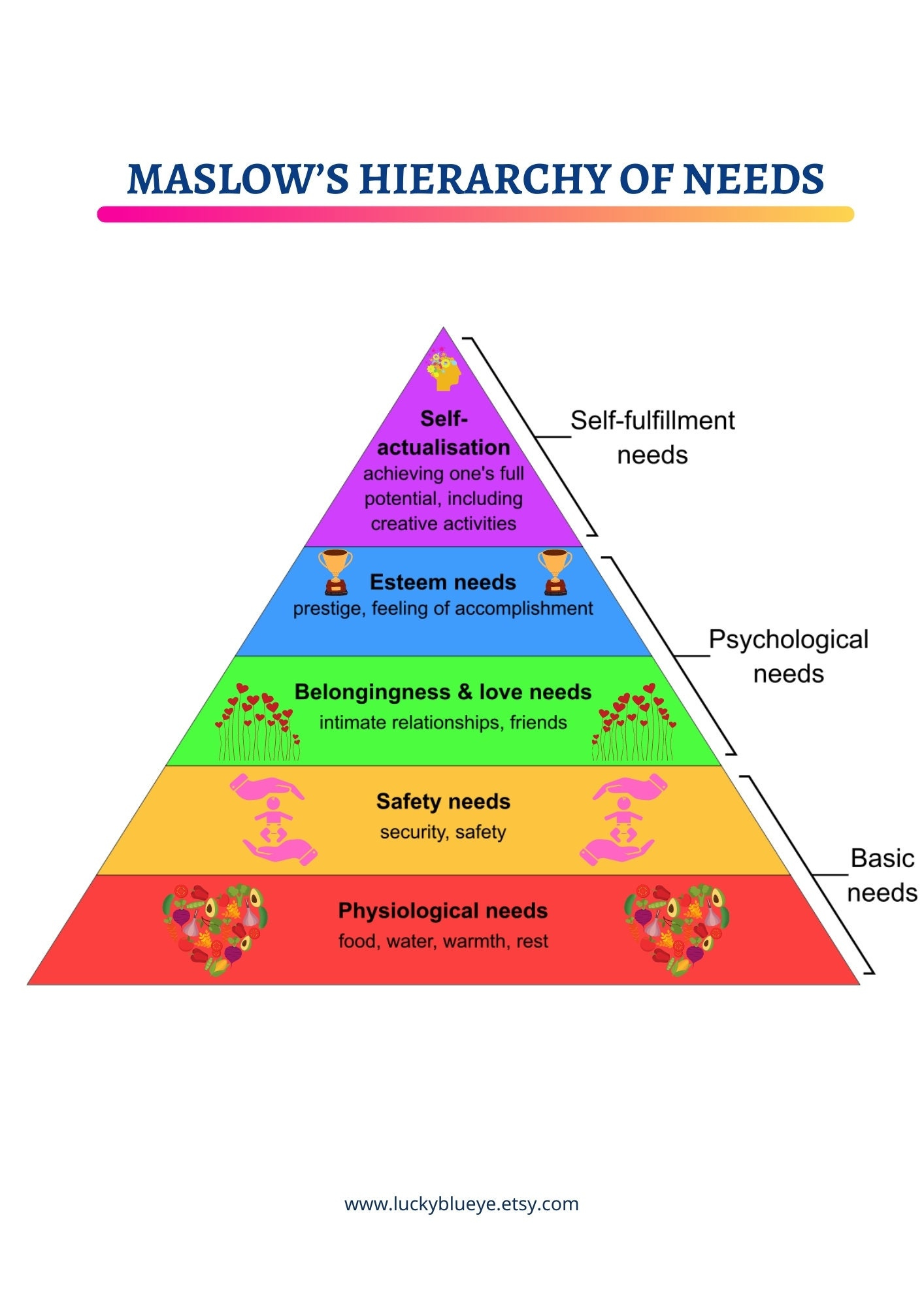 Maslow'S Hierarchy Of Needs Poster: Mental Health Print (A4 Pdf with regard to Maslow'S Hierarchy Of Needs Printable
