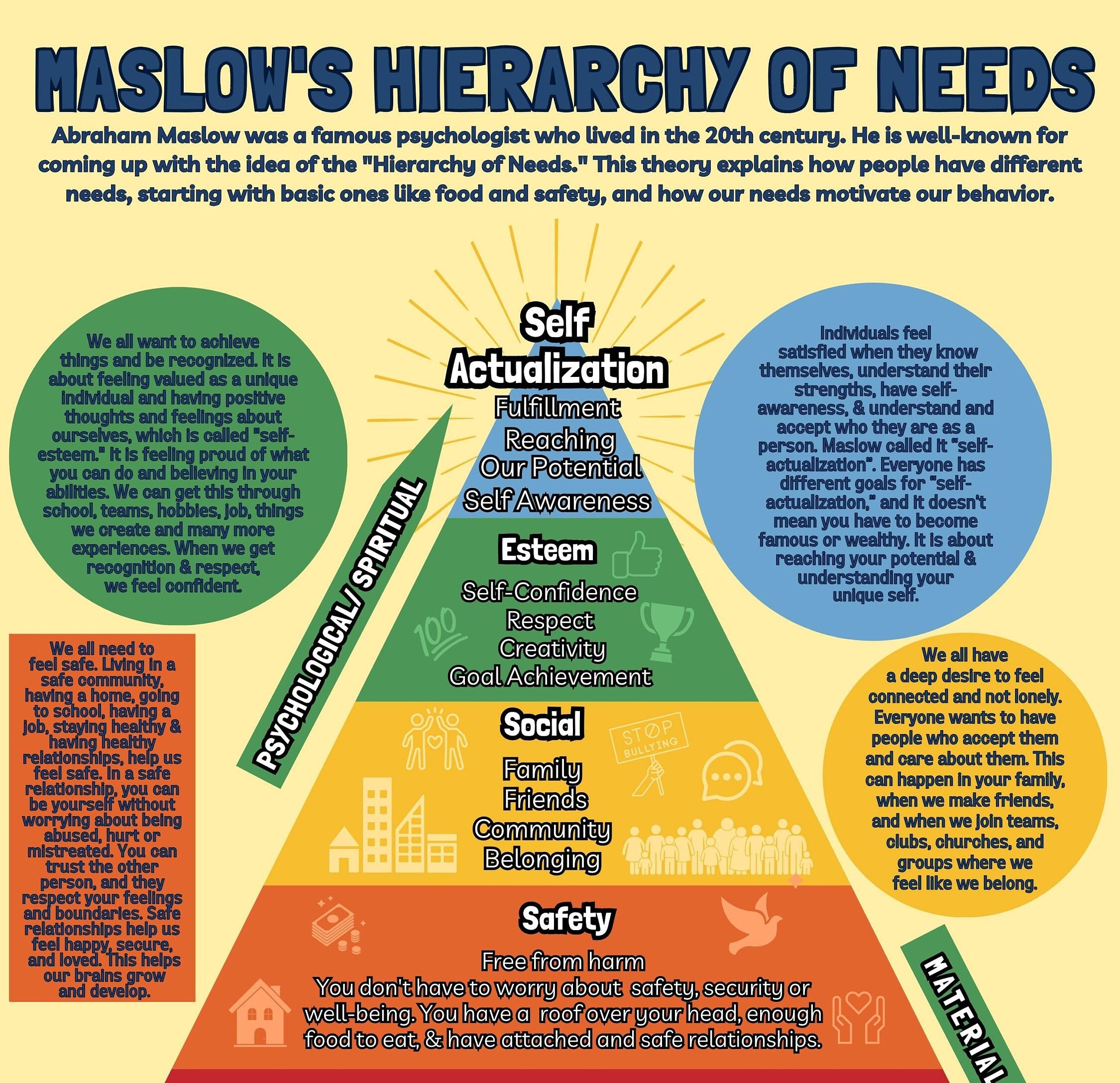 Maslow'S Hierarchy Of Needs Printable Poster (Pdf, Png, Jpg) - Etsy pertaining to Maslow'S Hierarchy Of Needs Printable