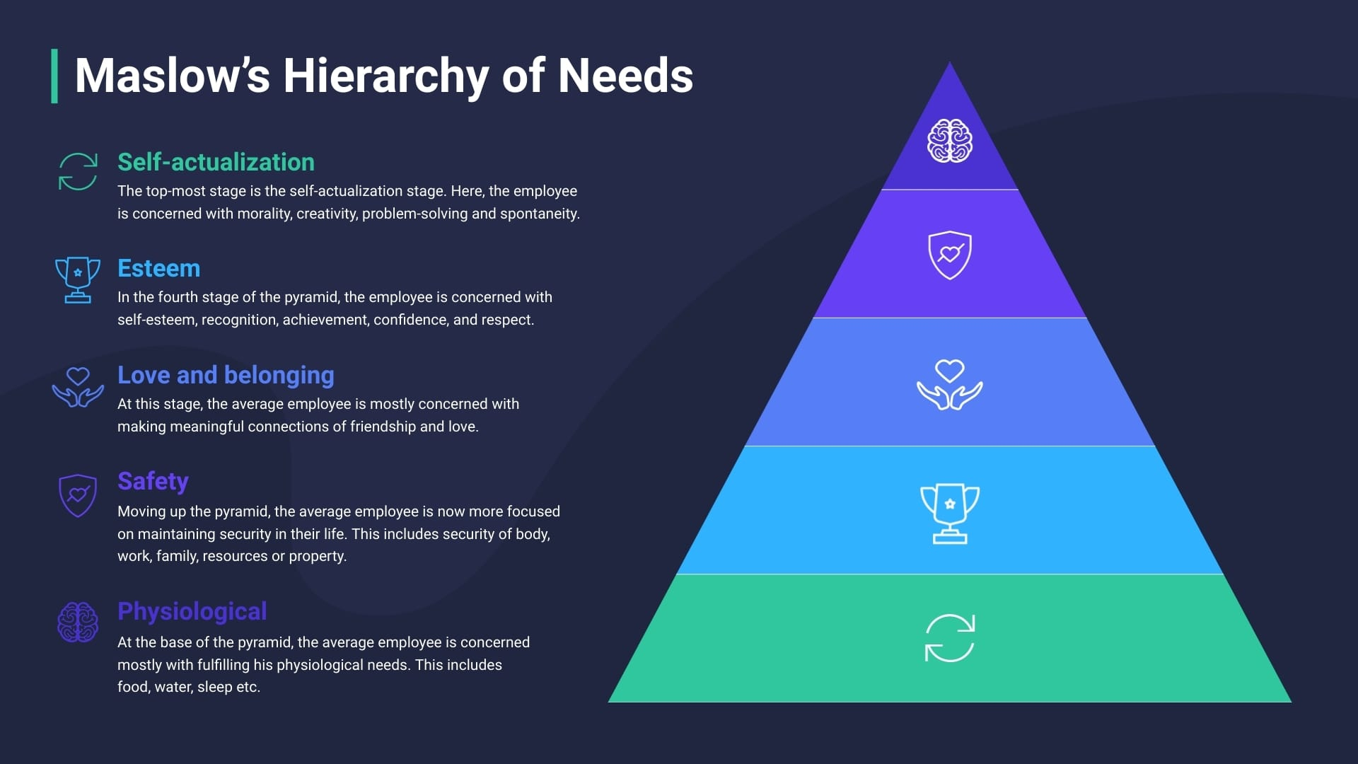 Maslow'S Hierarchy Of Needs - Pyramid Chart Template | Visme with Maslow's Hierarchy of Needs Printable