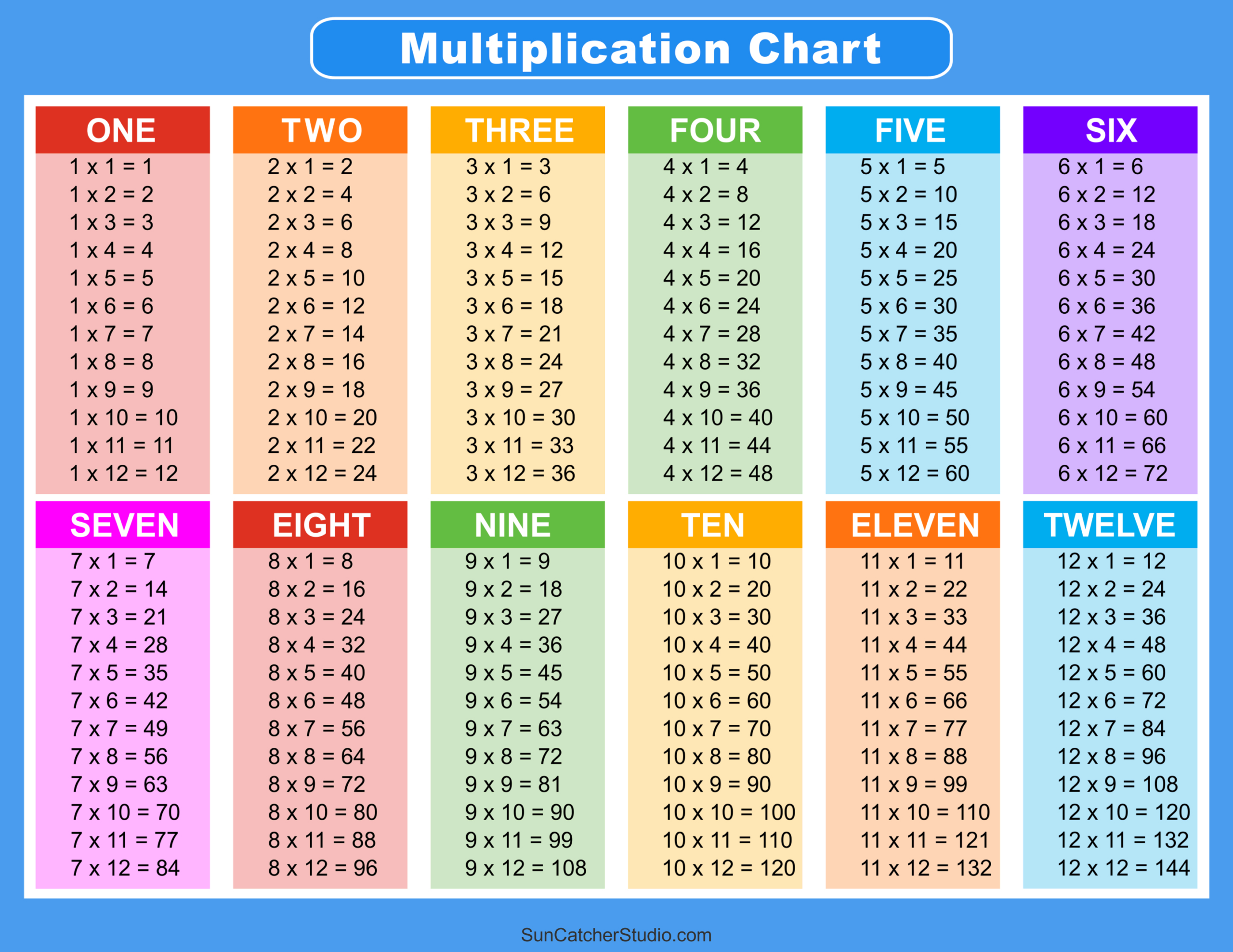 Multiplication Charts (Pdf): Free Printable Times Tables – Free with Multiplication Chart 1-12 Printable Free