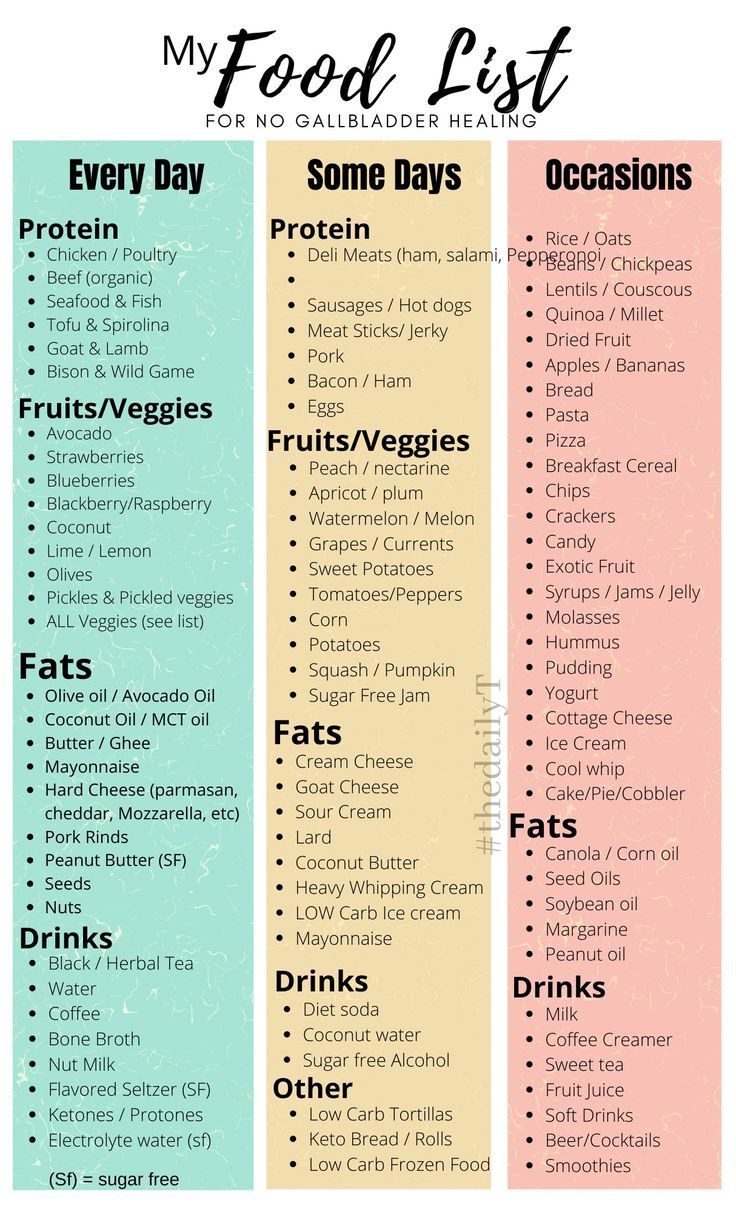 No Gallbladder Food List within Printable Gallbladder Diet Food List