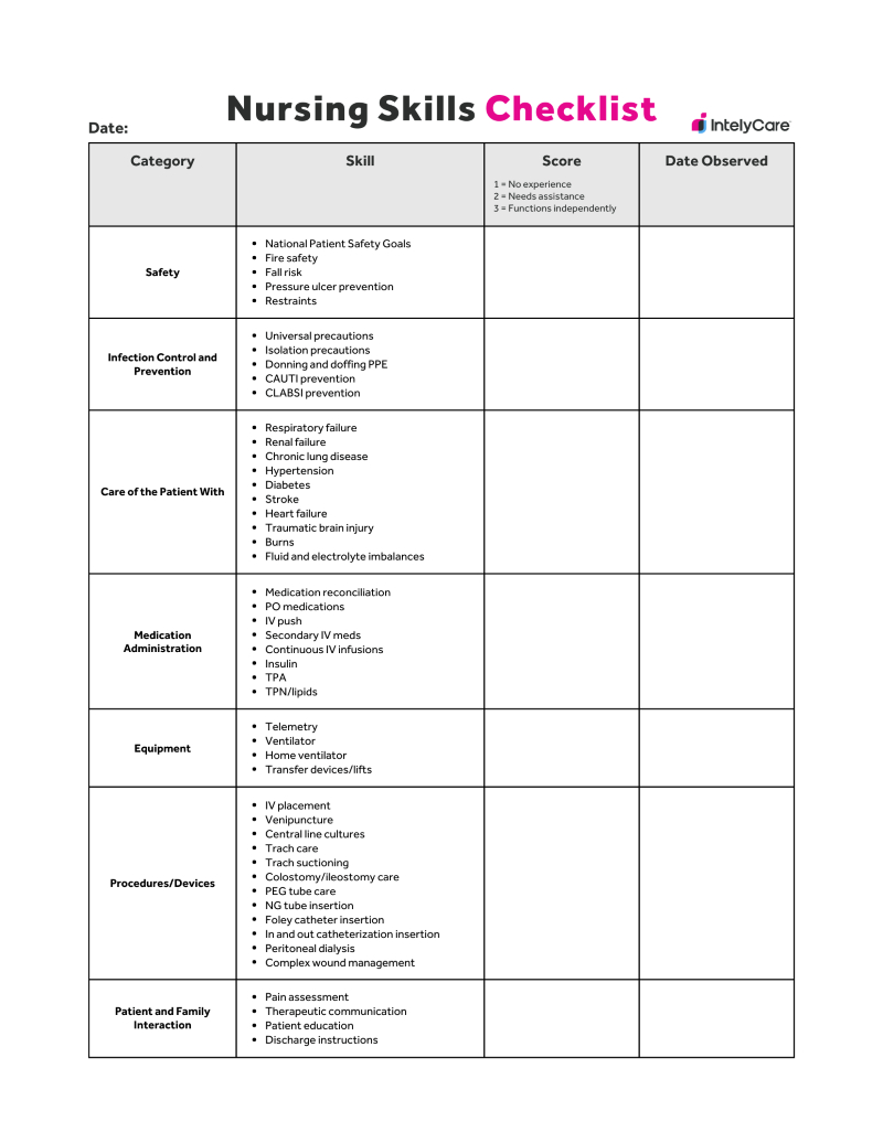 Nursing Skills Checklist Template | Intelycare with Printable Nursing Skills Competency Checklist