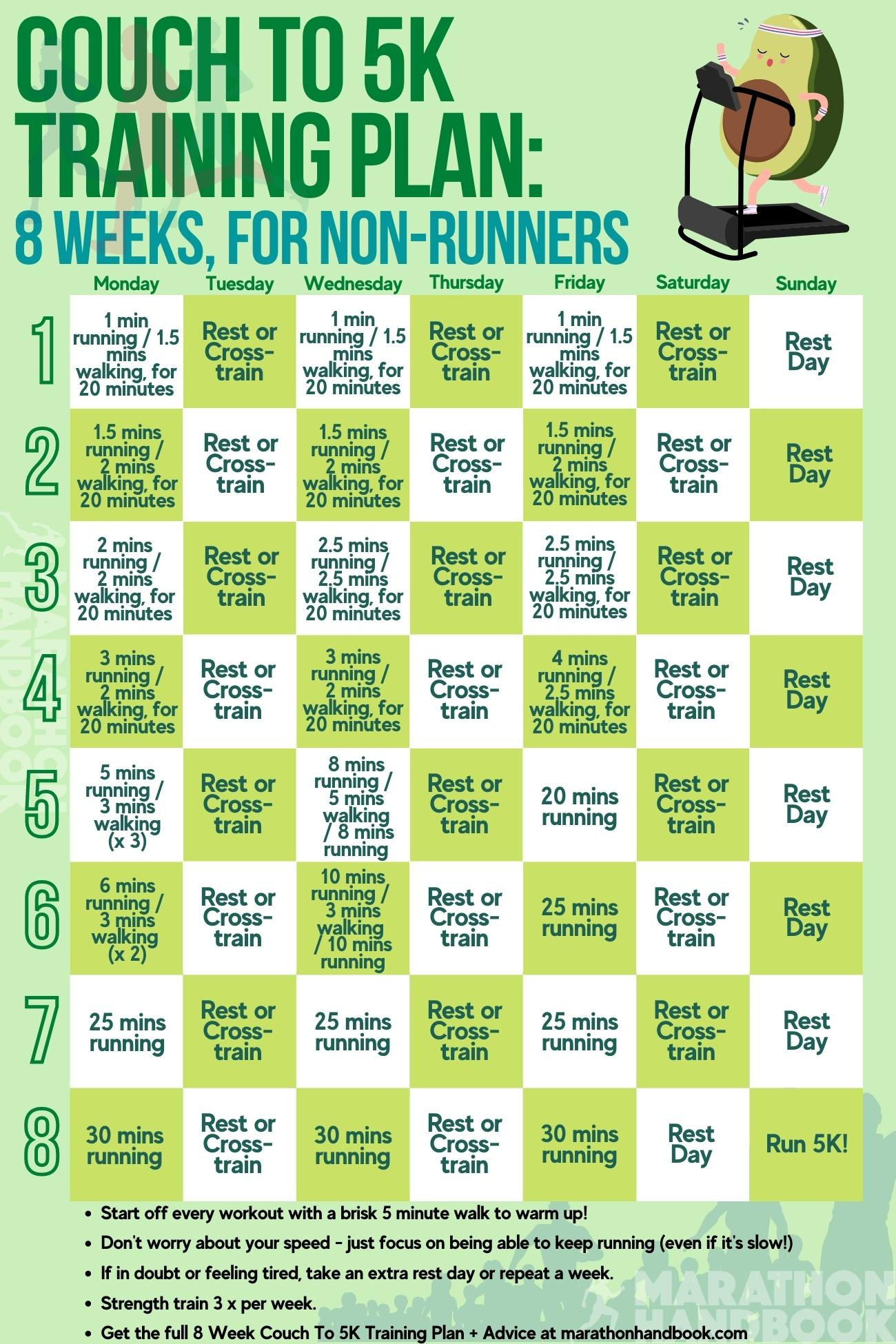 Our Proven Couch To 5K Plans: C25K Guide + Training Plans For throughout Couch to 5k Plan Printable